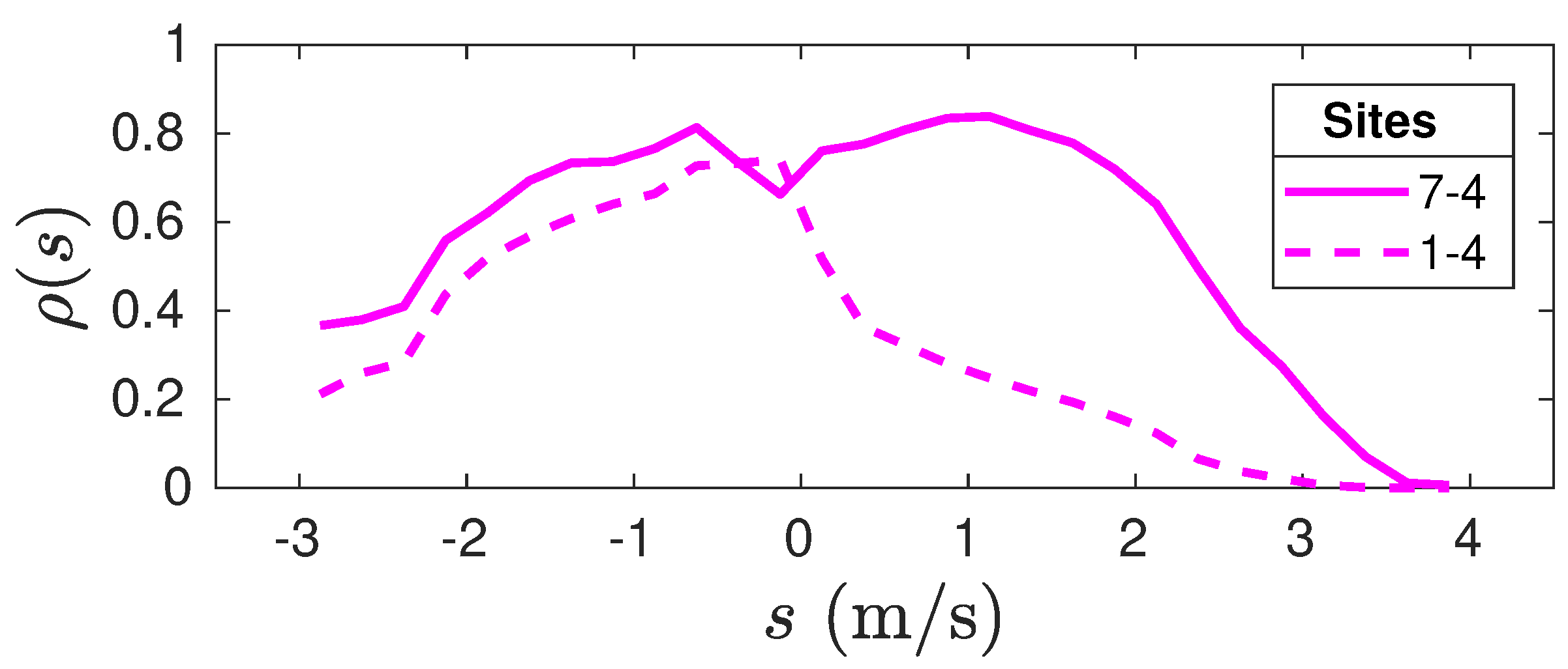 Preprints 71971 g006