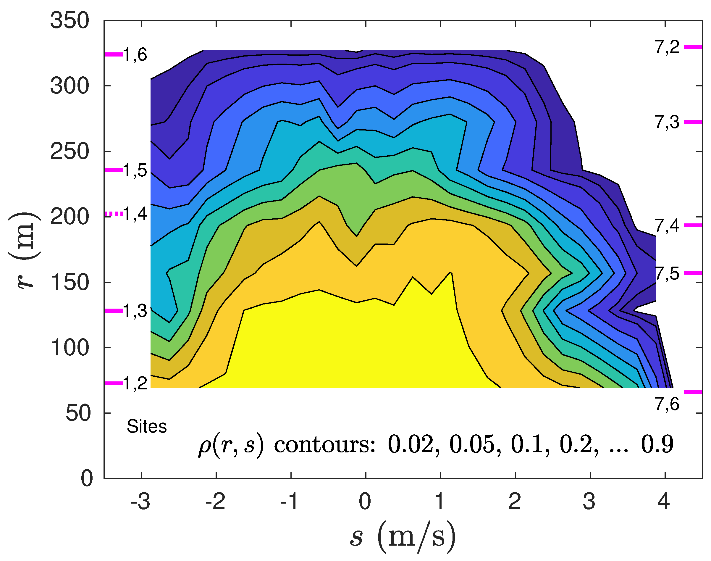 Preprints 71971 g007