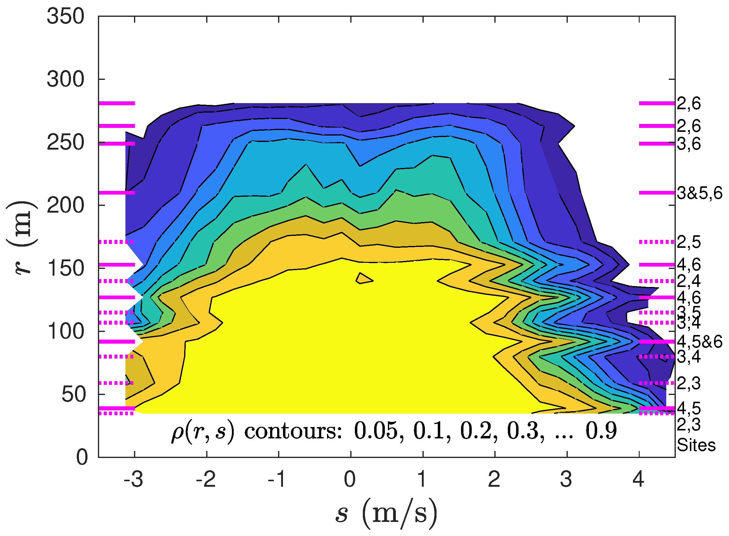 Preprints 71971 g009