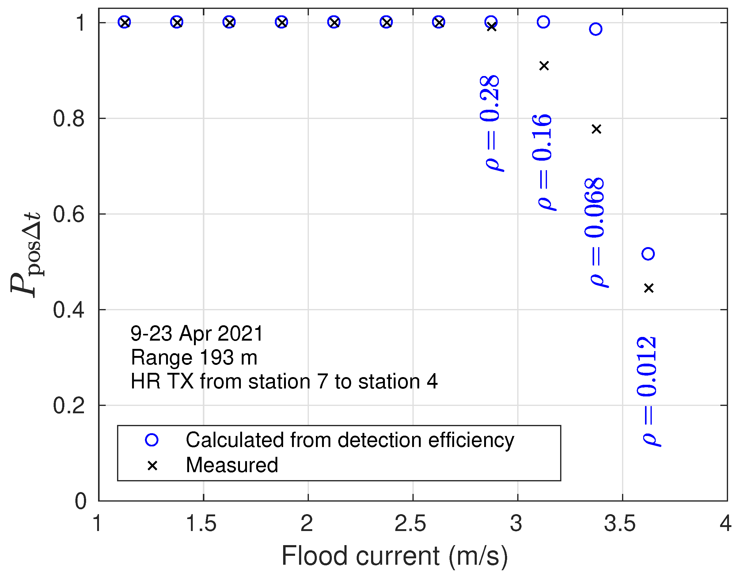 Preprints 71971 g011