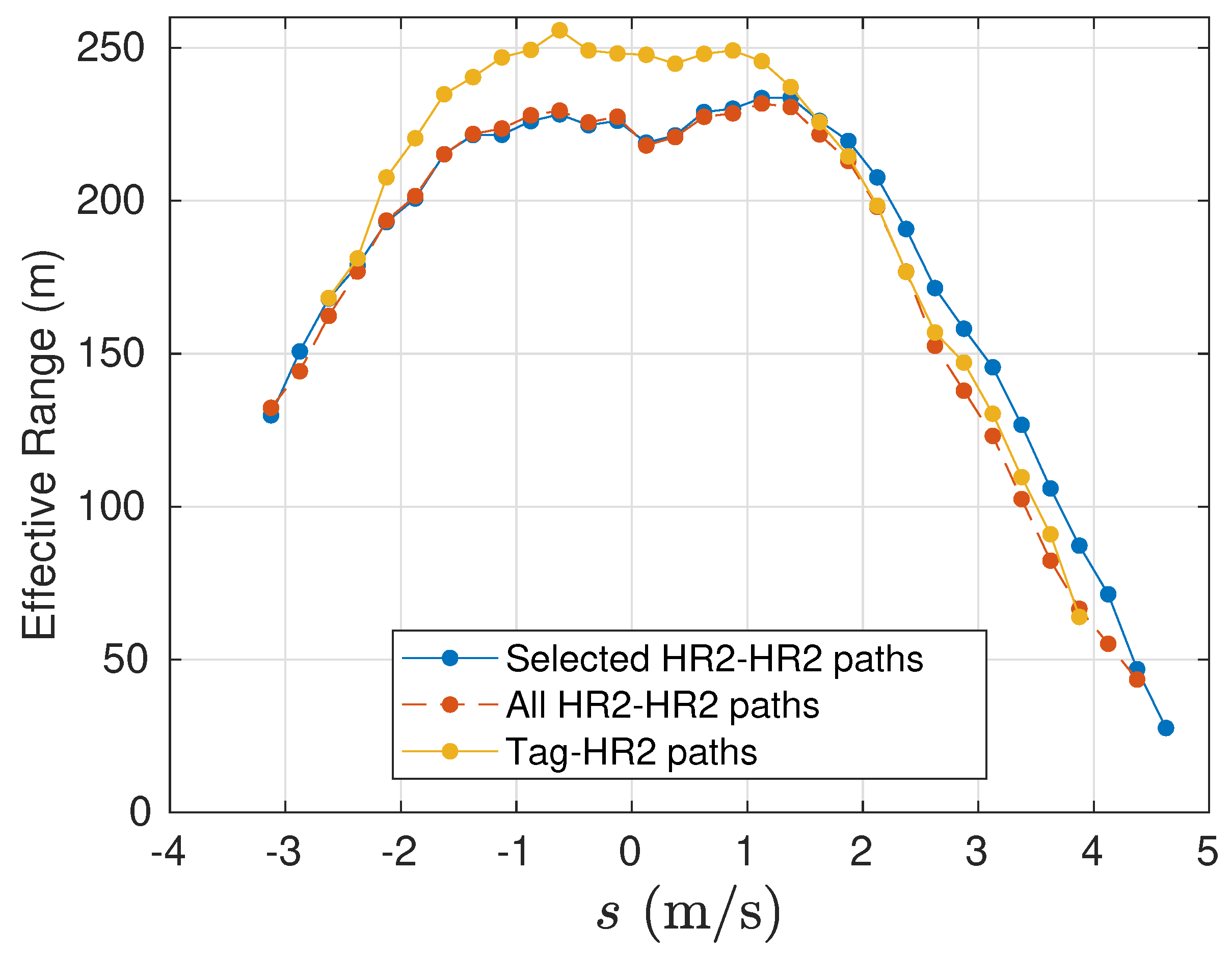 Preprints 71971 g013