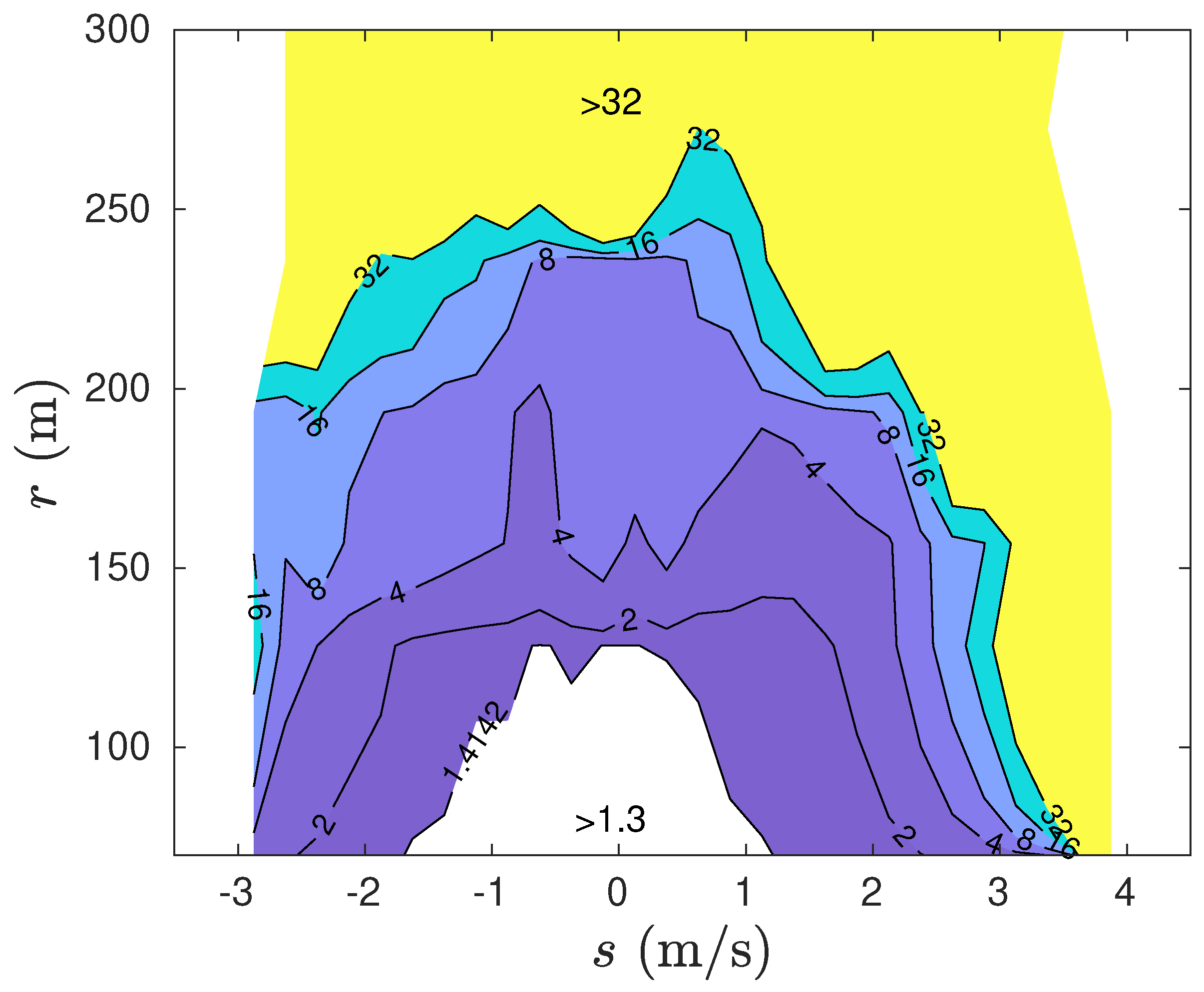 Preprints 71971 g014