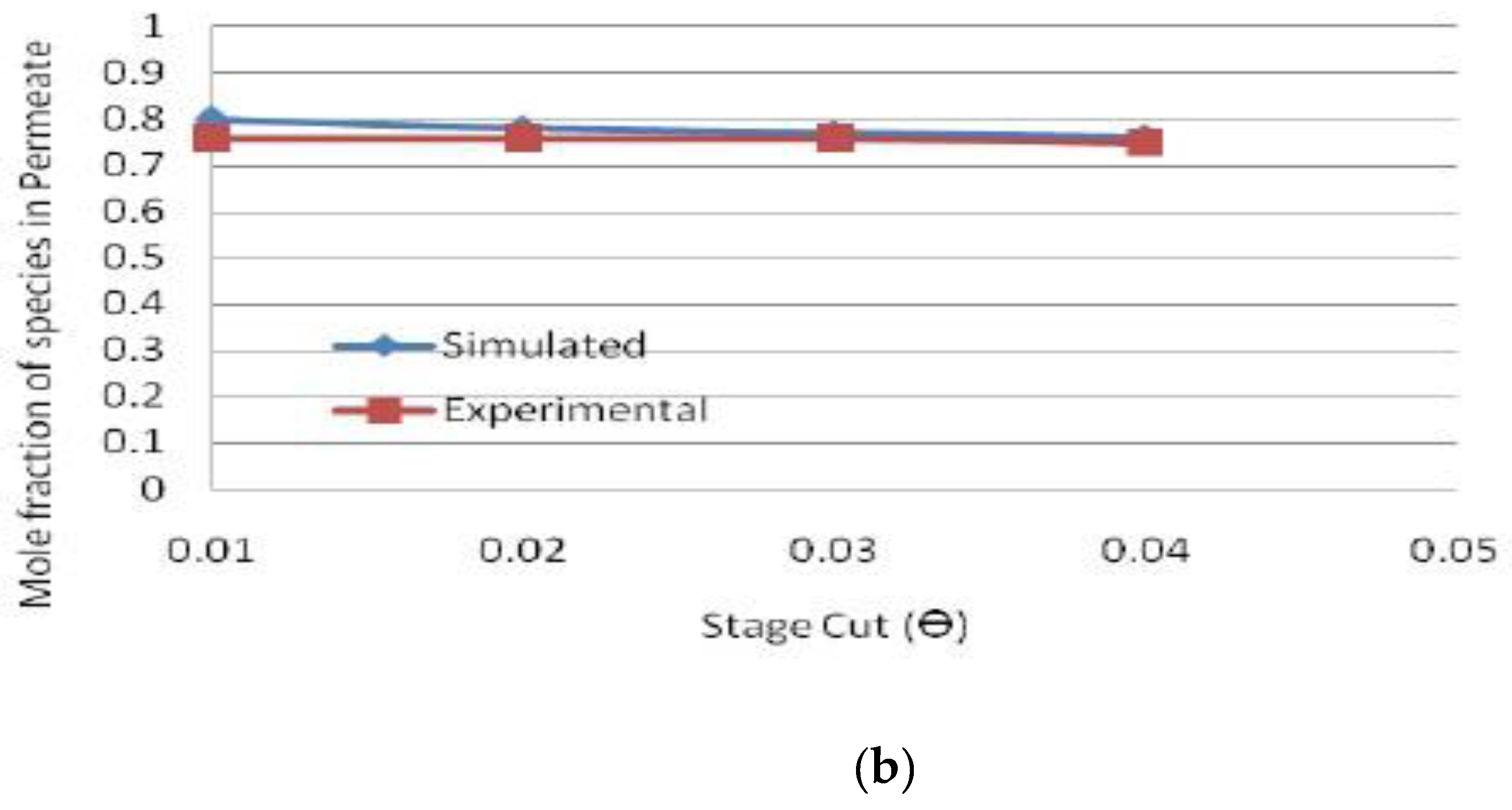 Preprints 93549 g003b