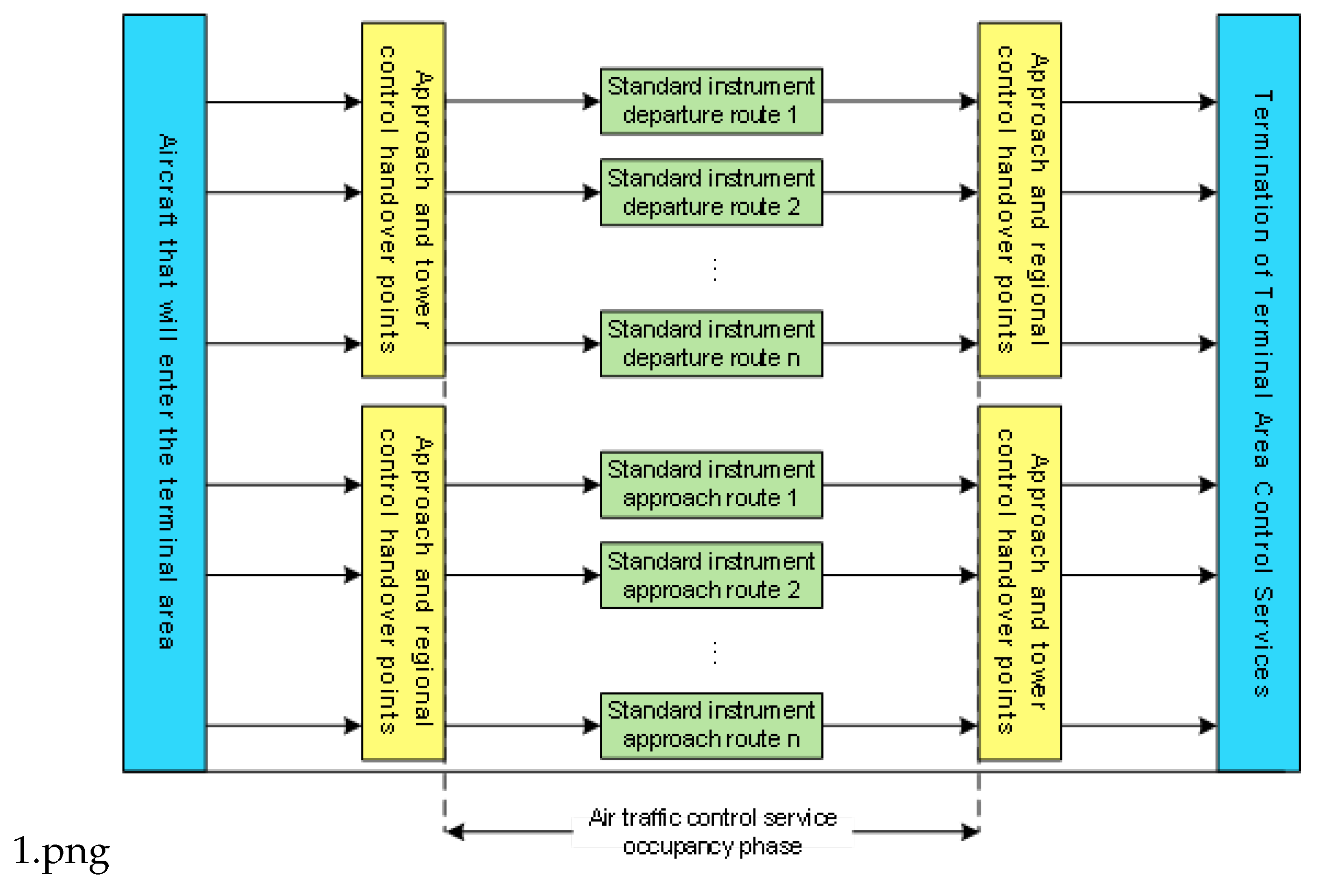 Preprints 77782 g001