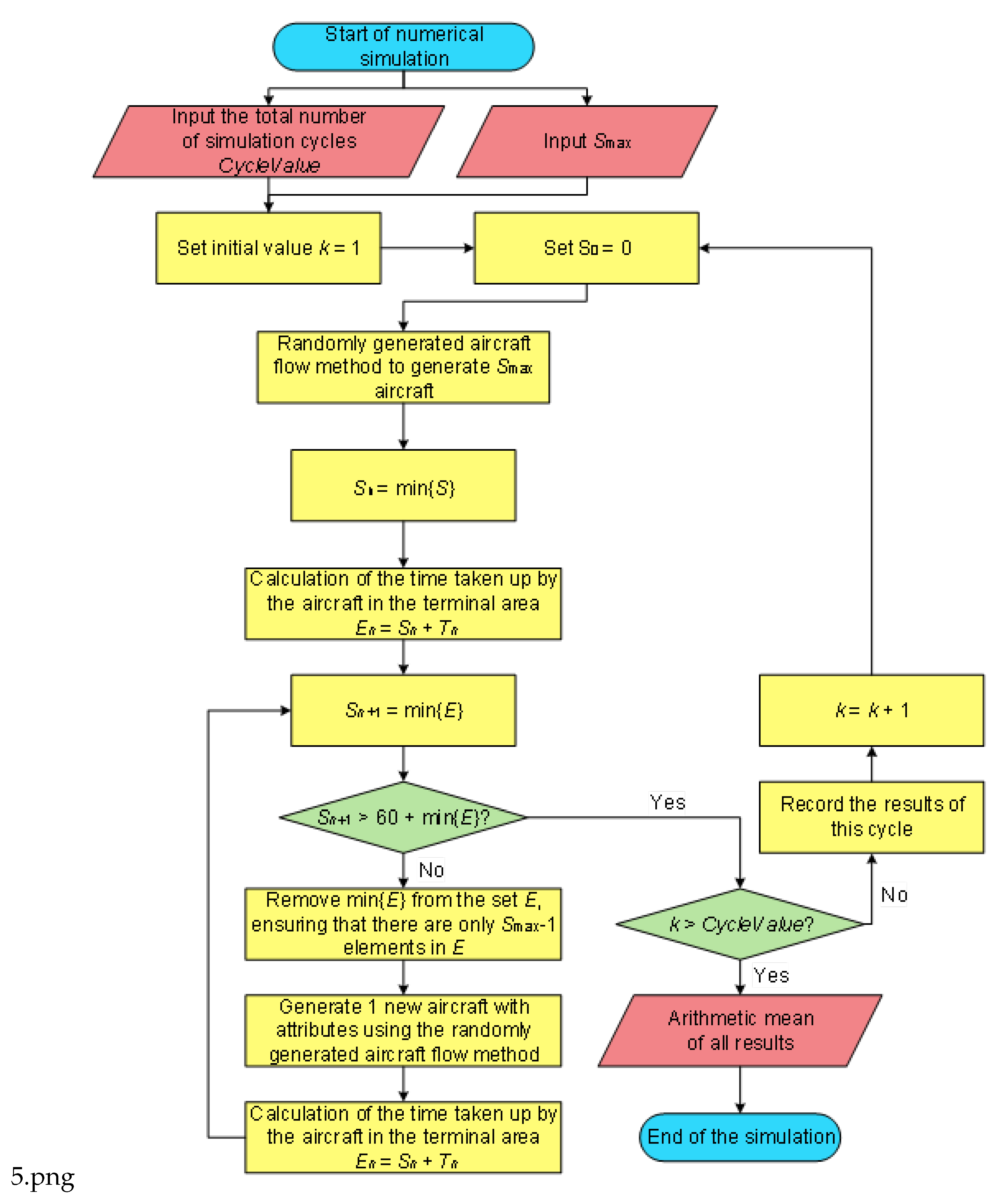 Preprints 77782 g005