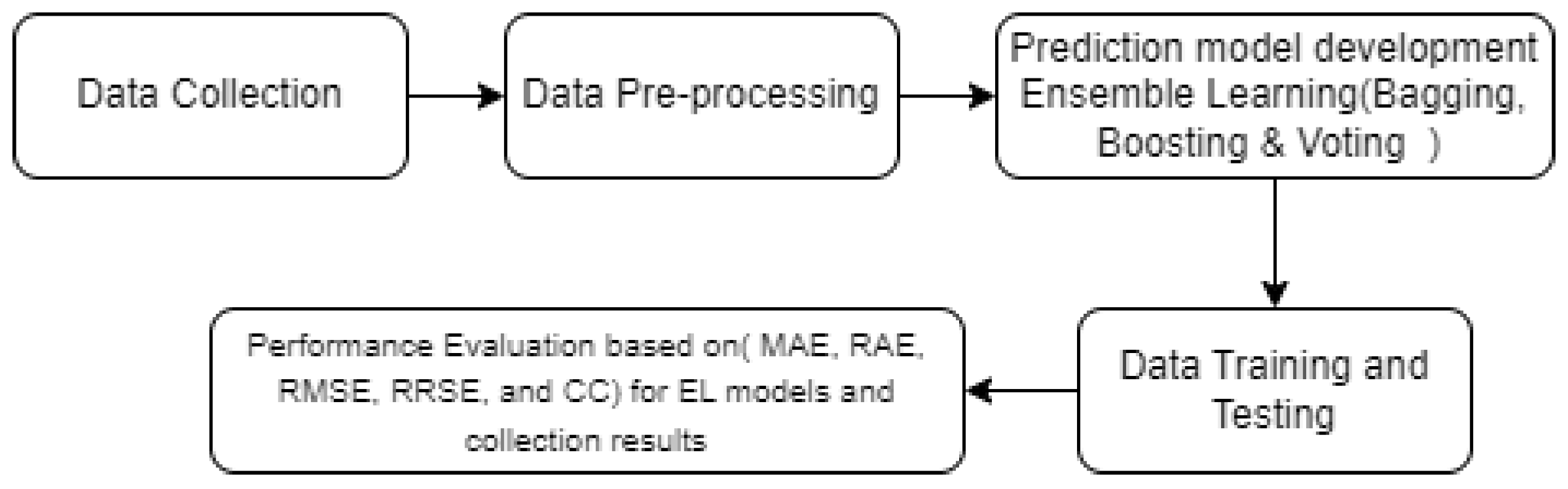 Preprints 100762 g001