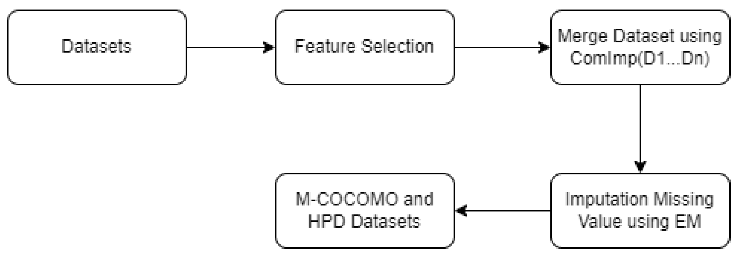 Preprints 100762 g002