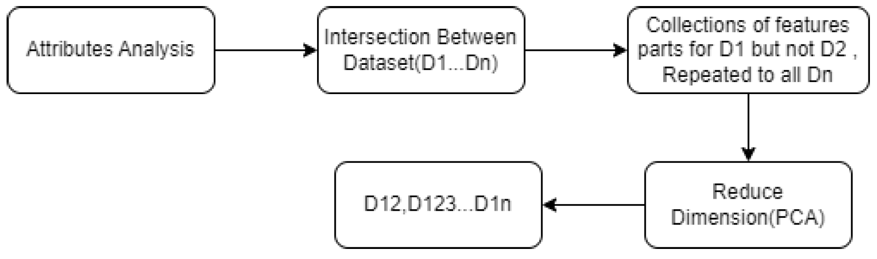 Preprints 100762 g003