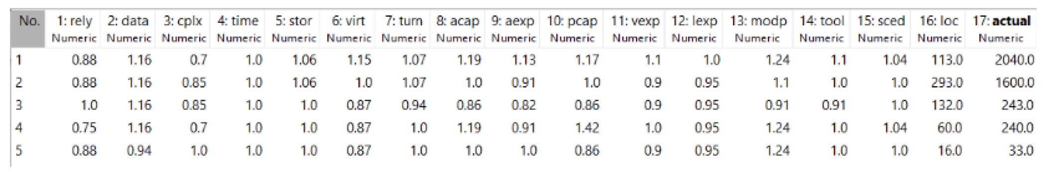 Preprints 100762 g005