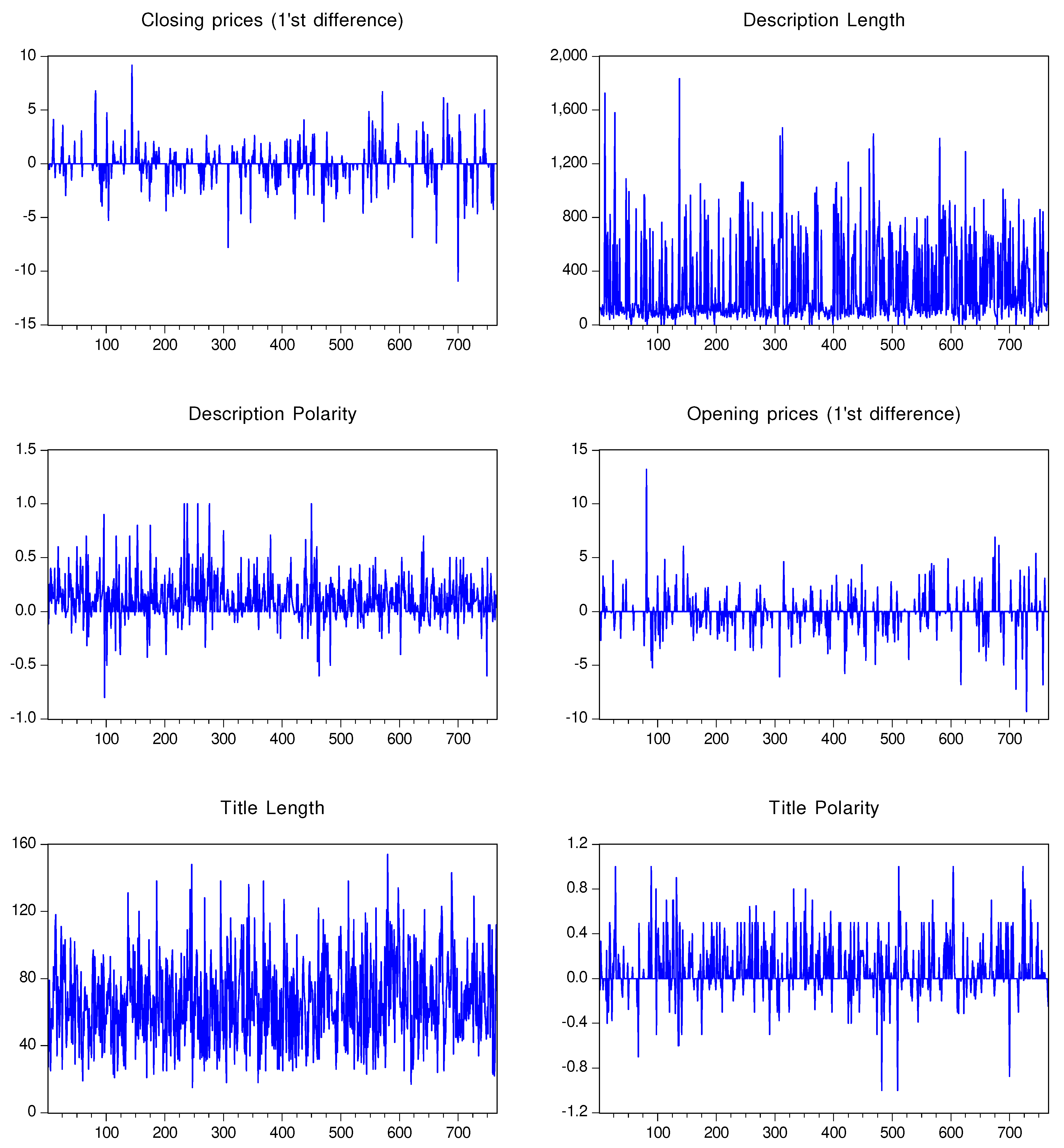 Preprints 89287 g001