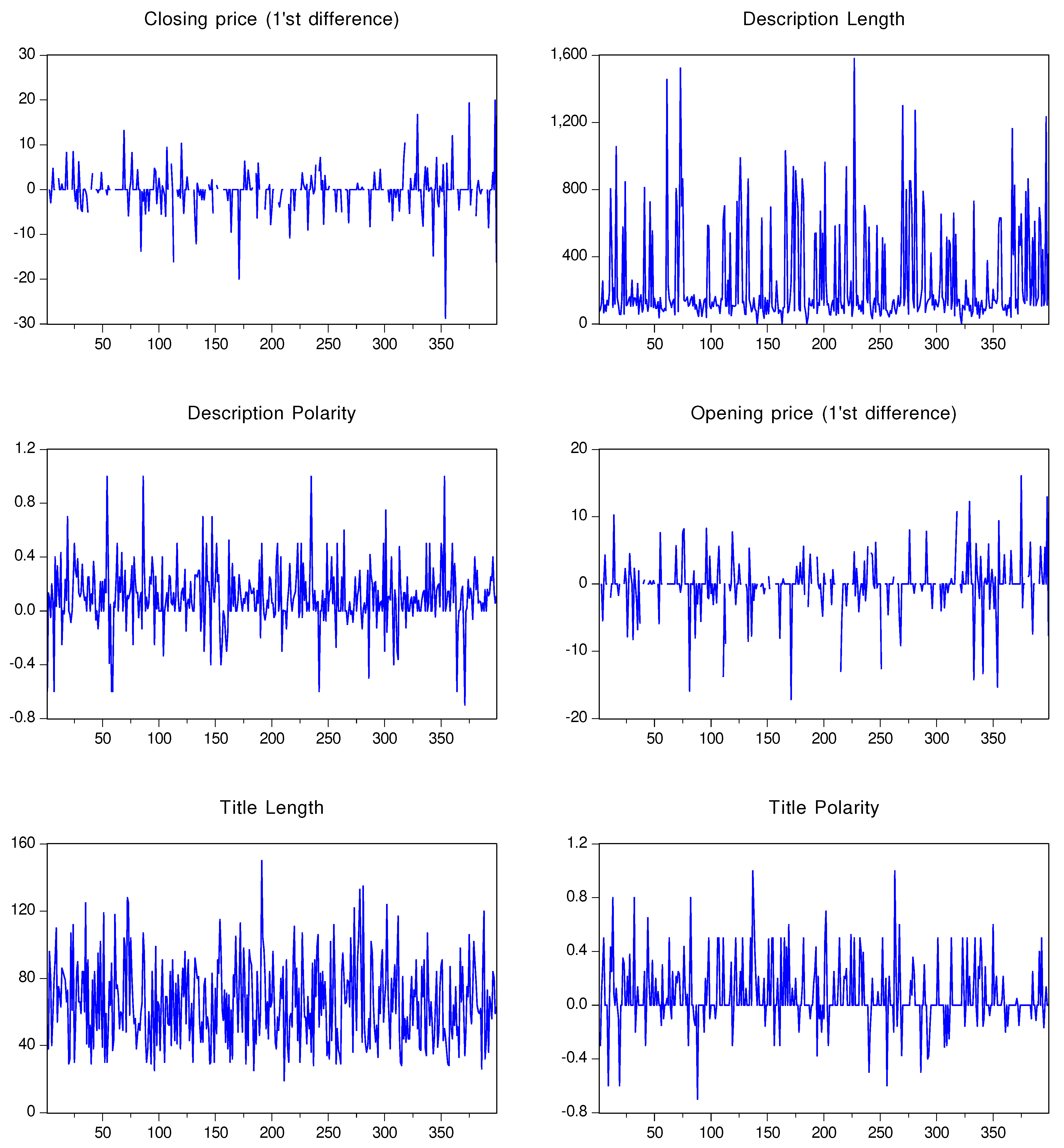 Preprints 89287 g002