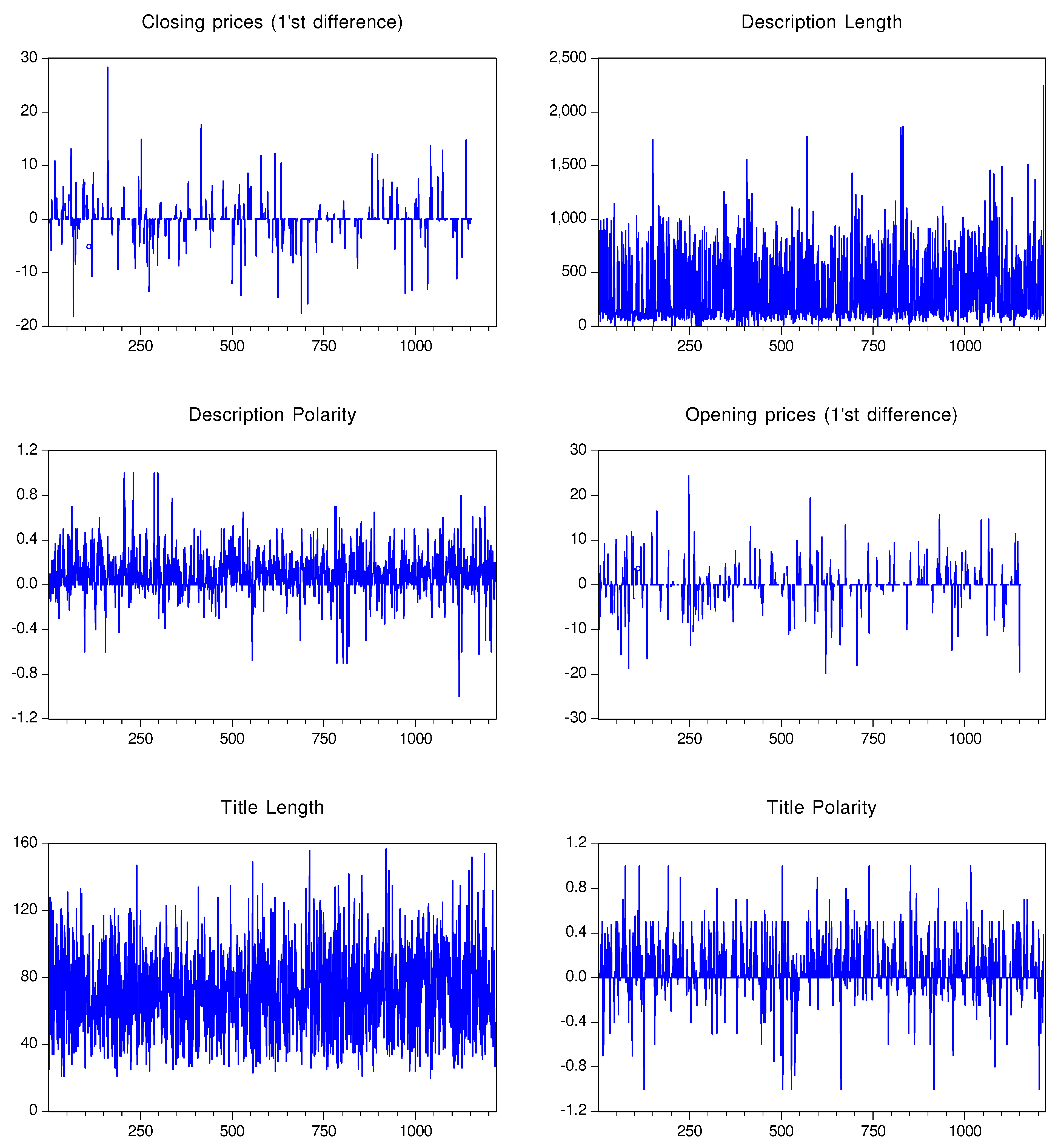 Preprints 89287 g003