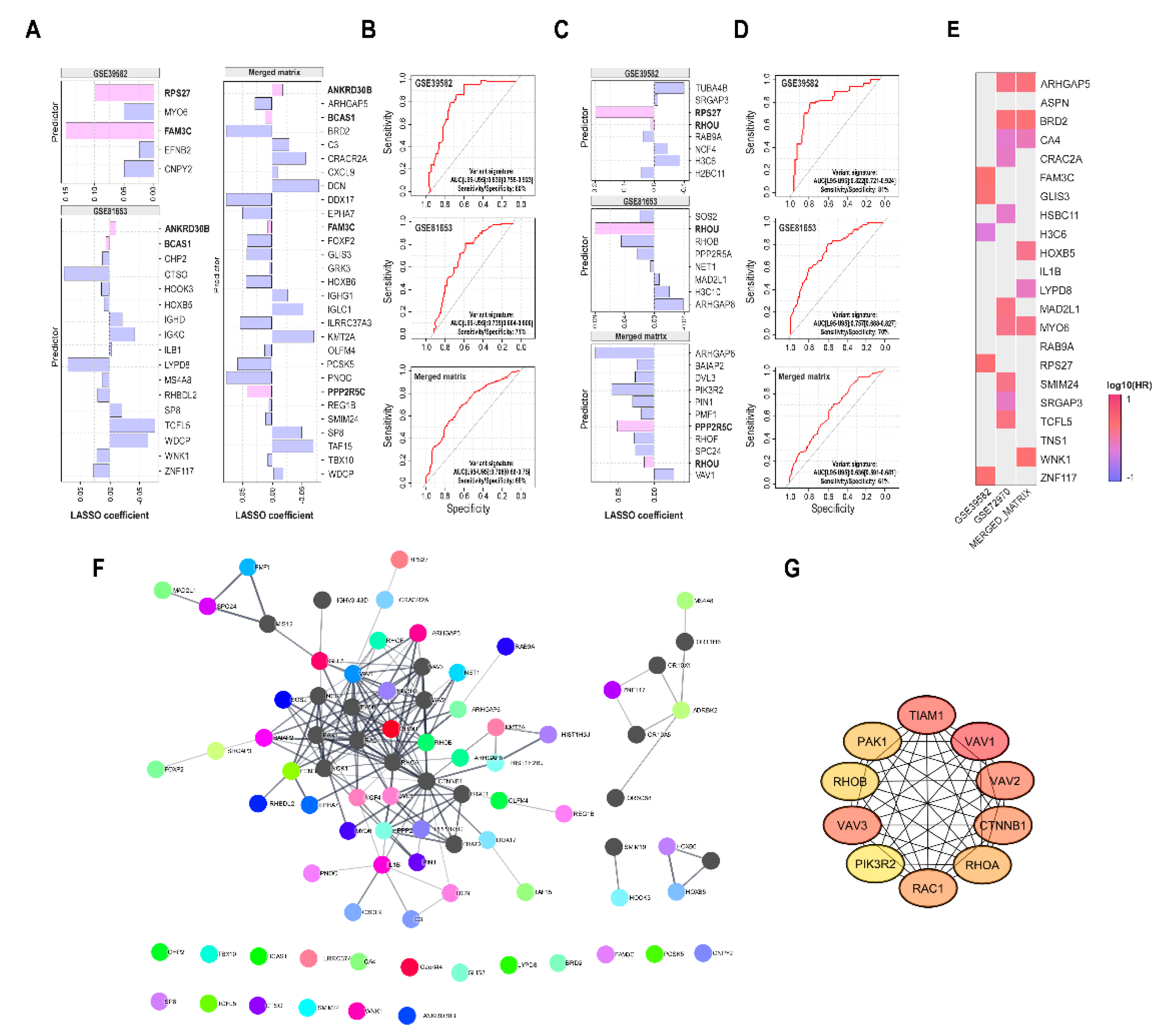 Preprints 116247 g007