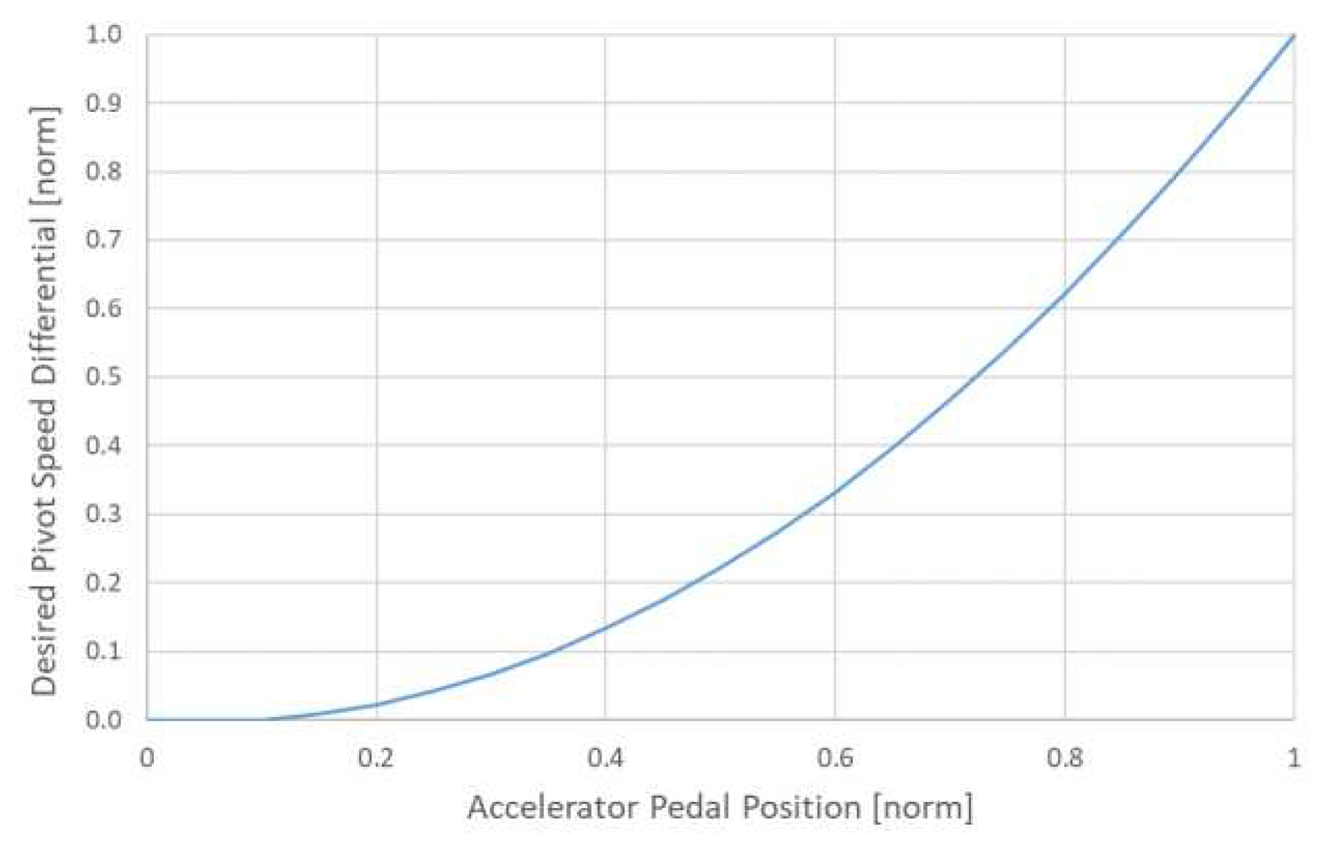 Preprints 97319 g009