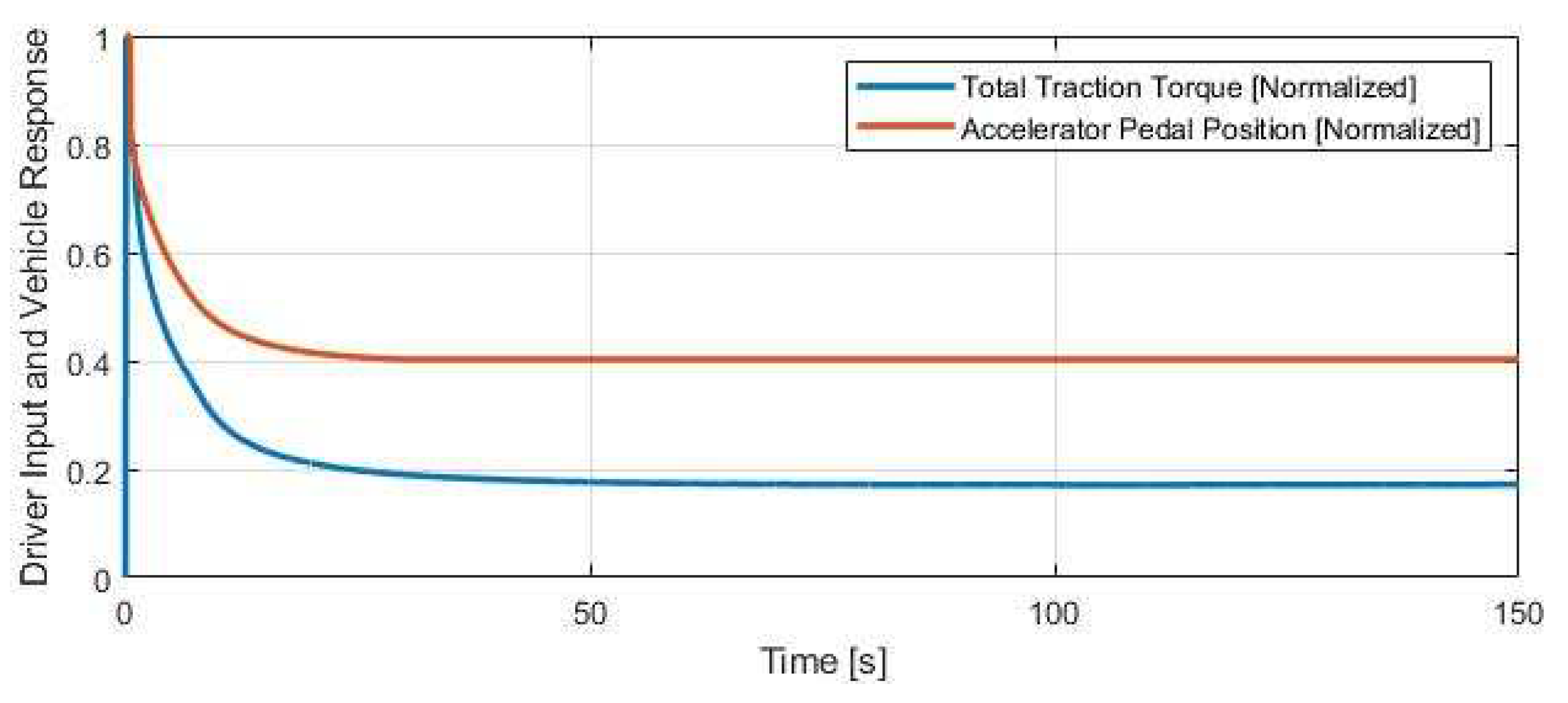 Preprints 97319 g014