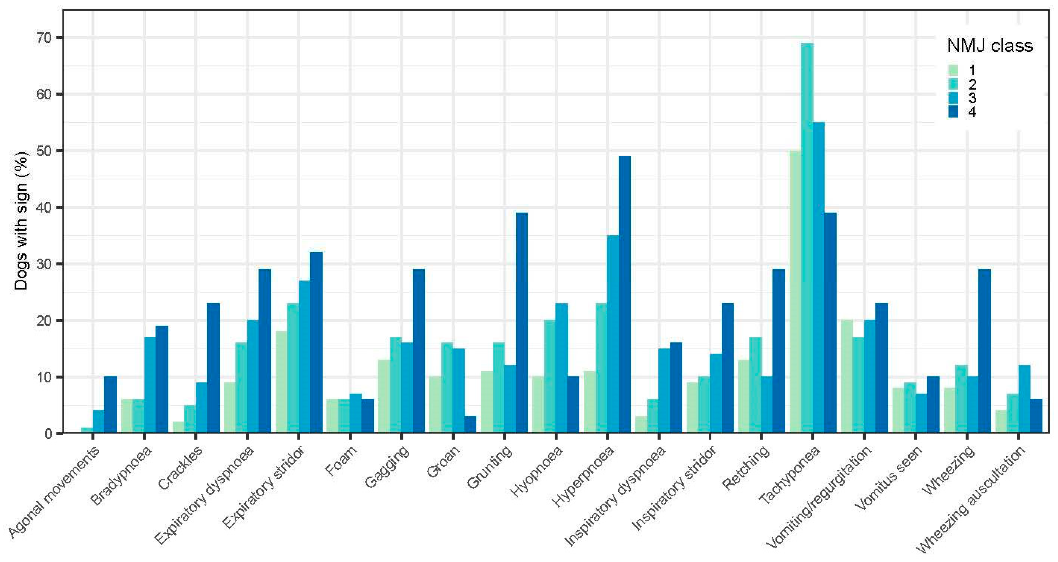 Preprints 94029 g003