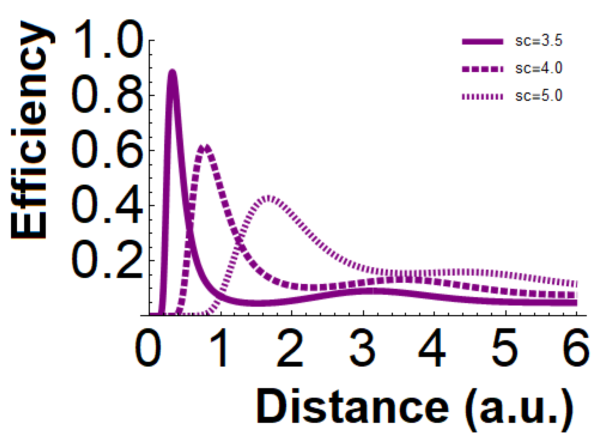 Preprints 82746 g002