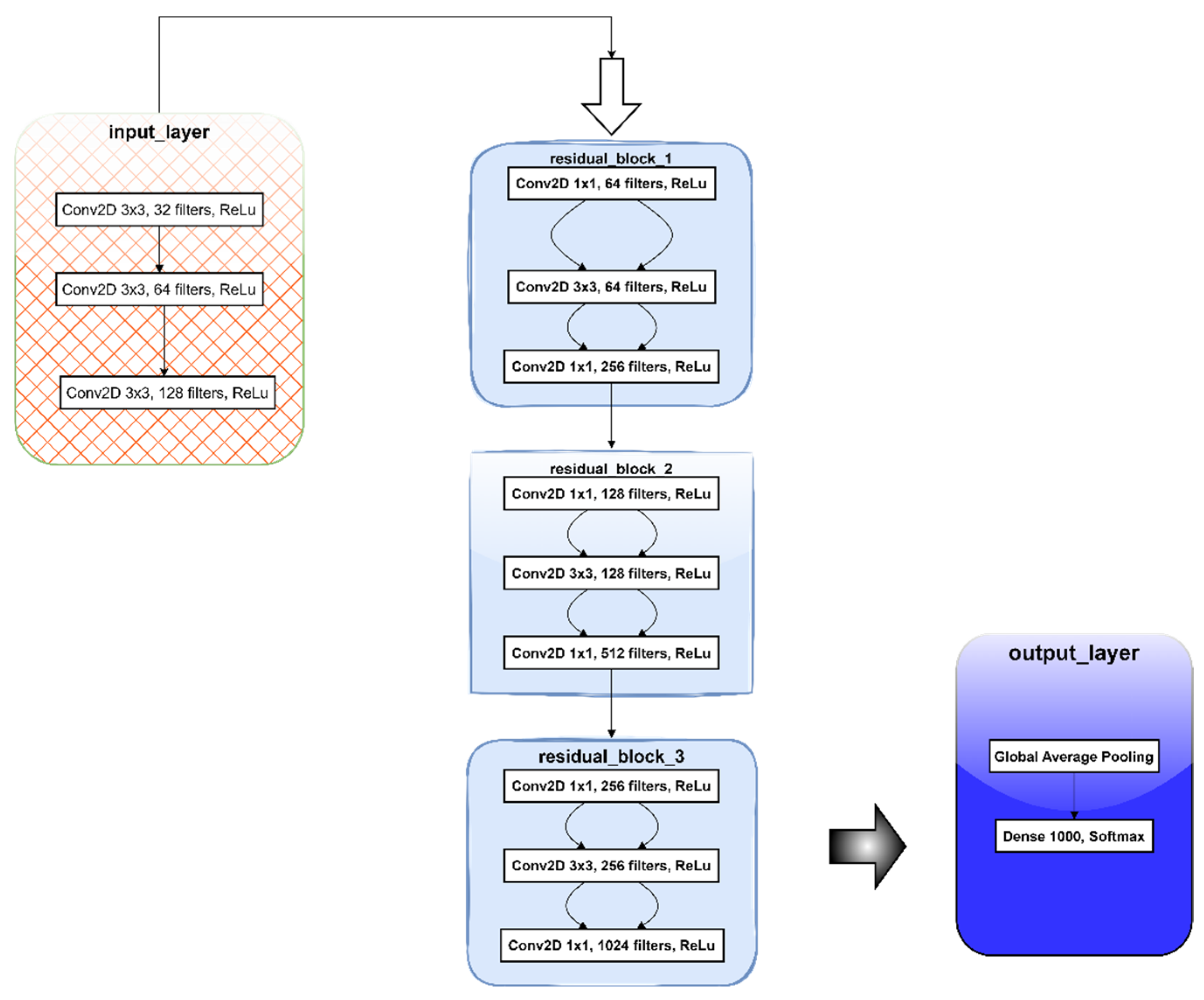 Preprints 111363 g004