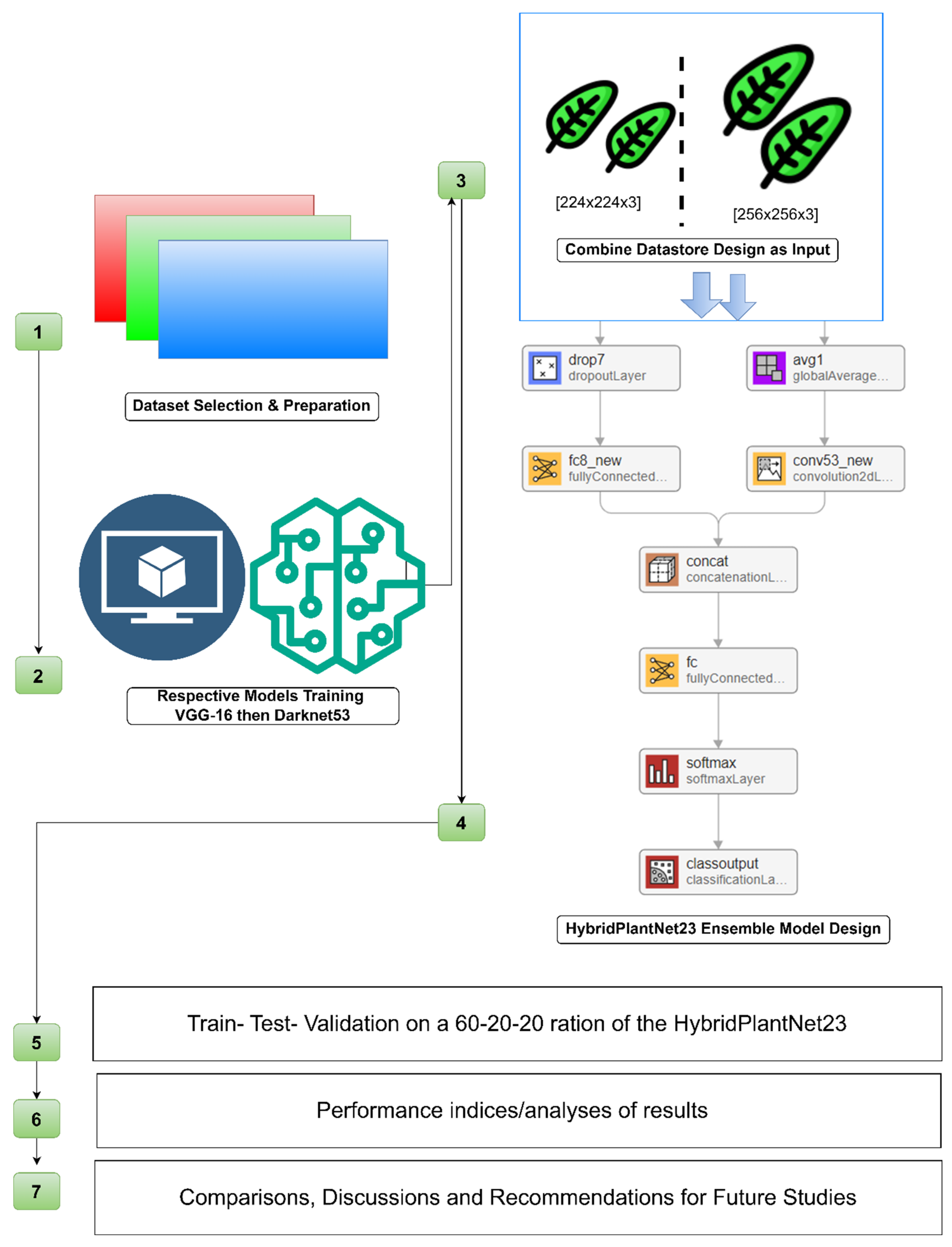 Preprints 111363 g005