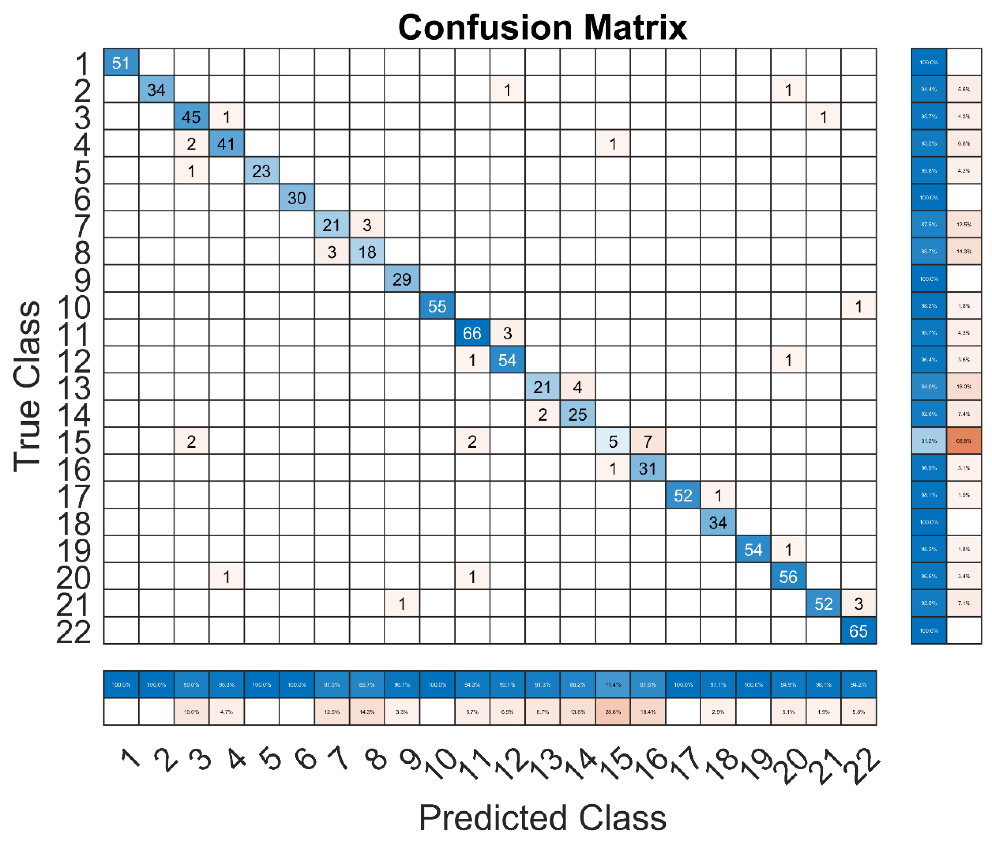 Preprints 111363 g007