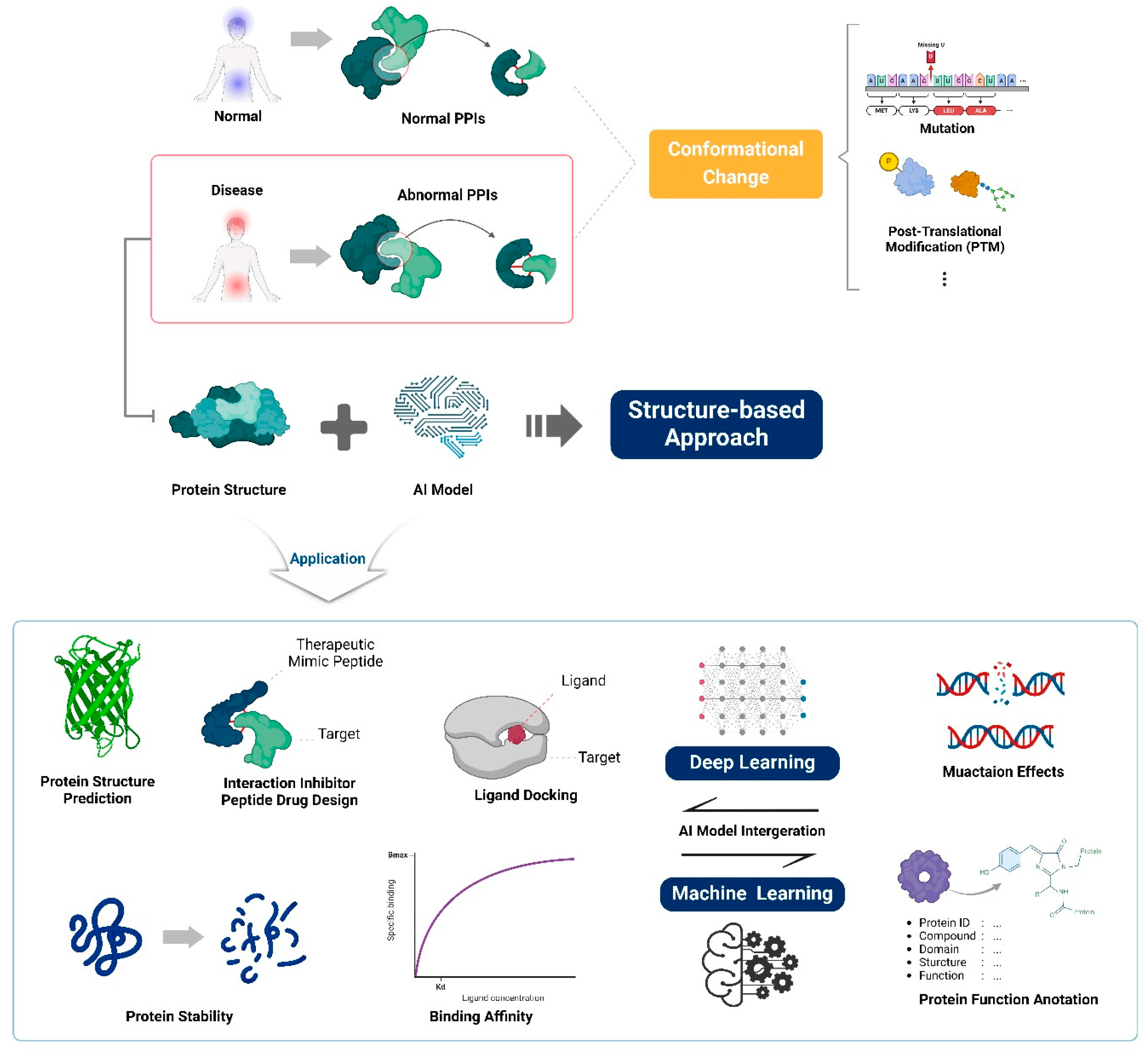 Preprints 113083 g001