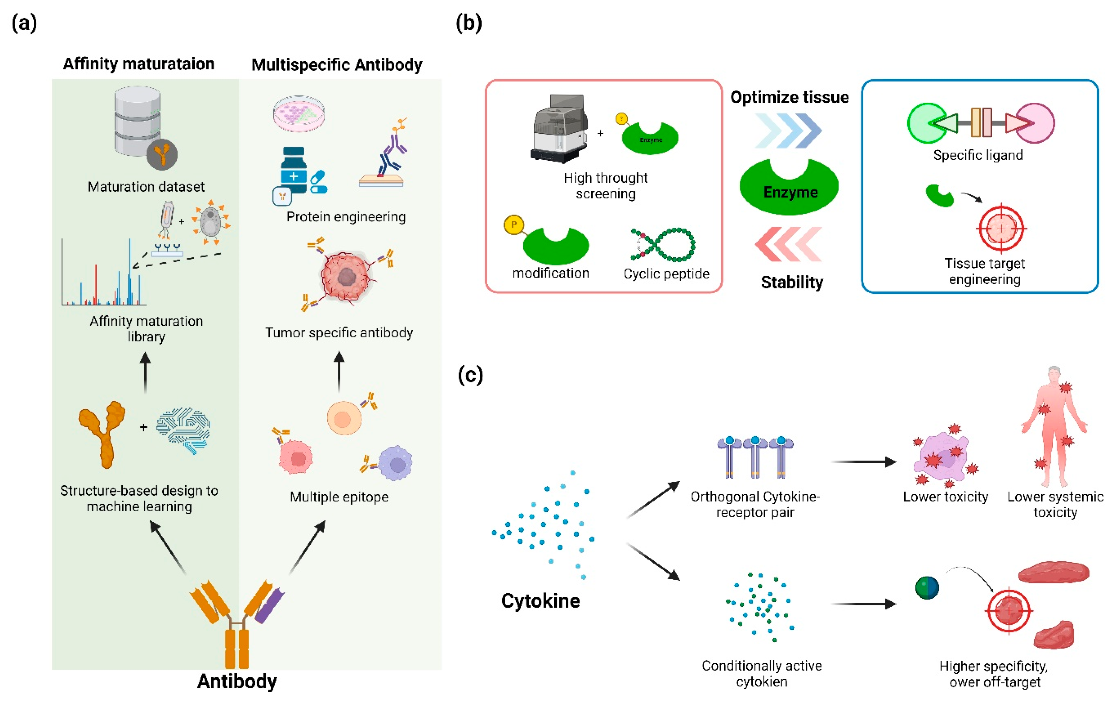 Preprints 113083 g003