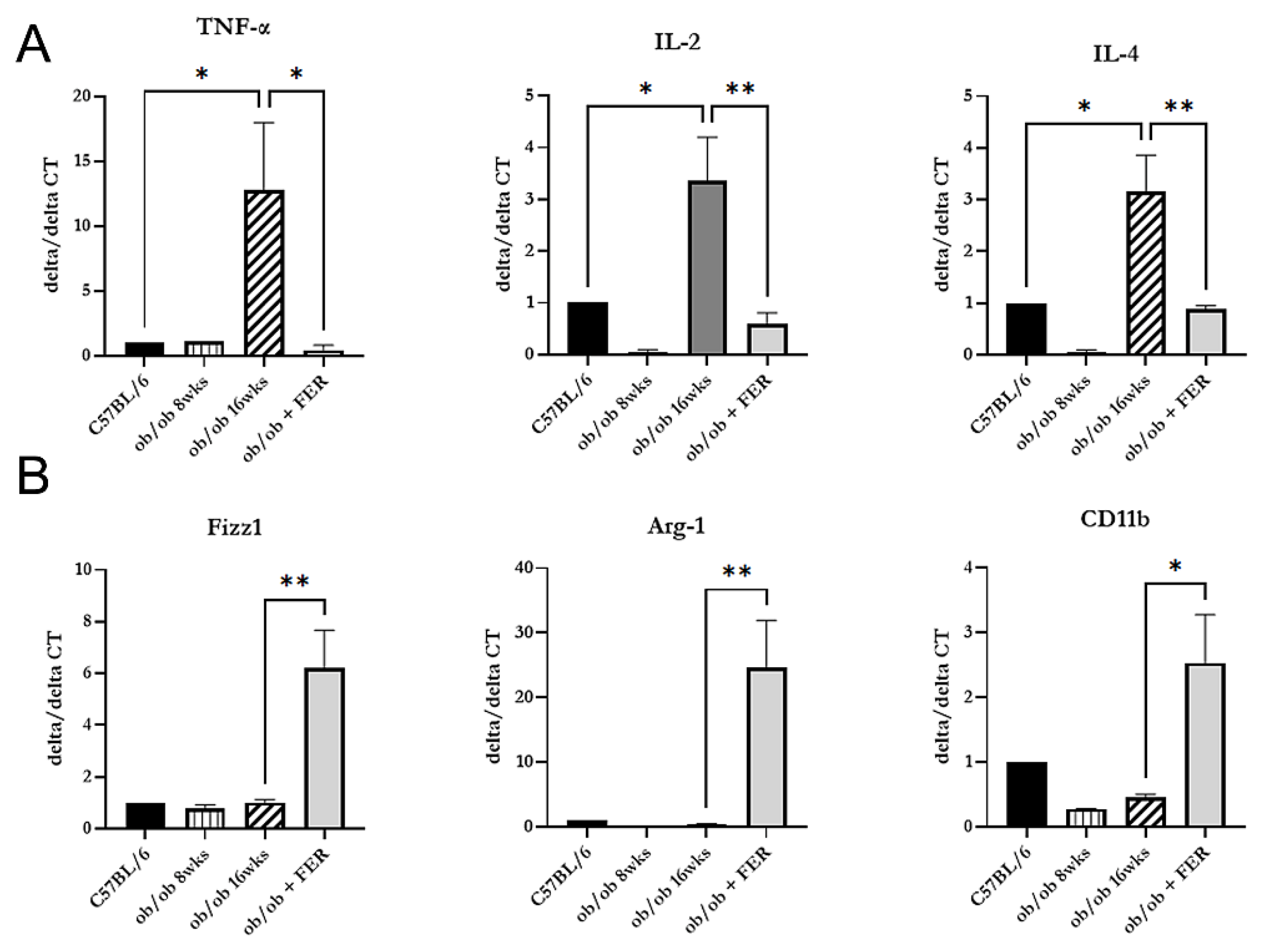 Preprints 121869 g005