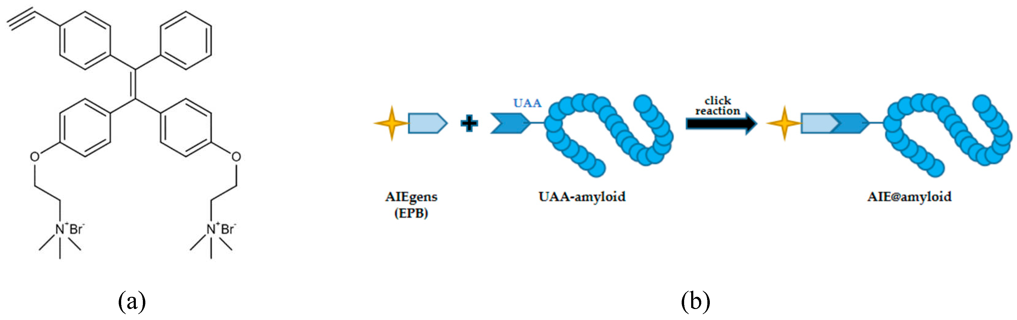 Preprints 91115 g003