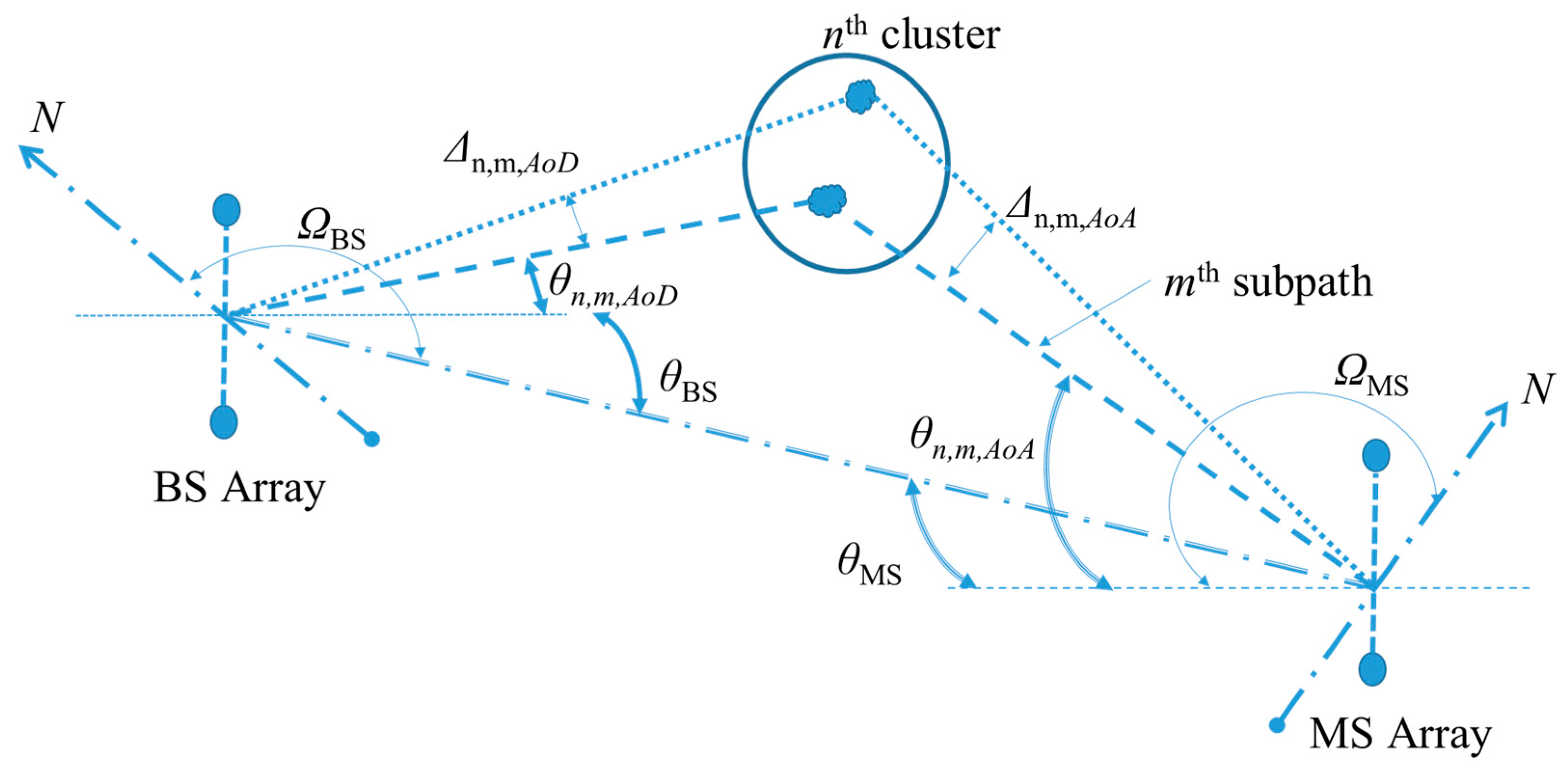 Preprints 80728 g002