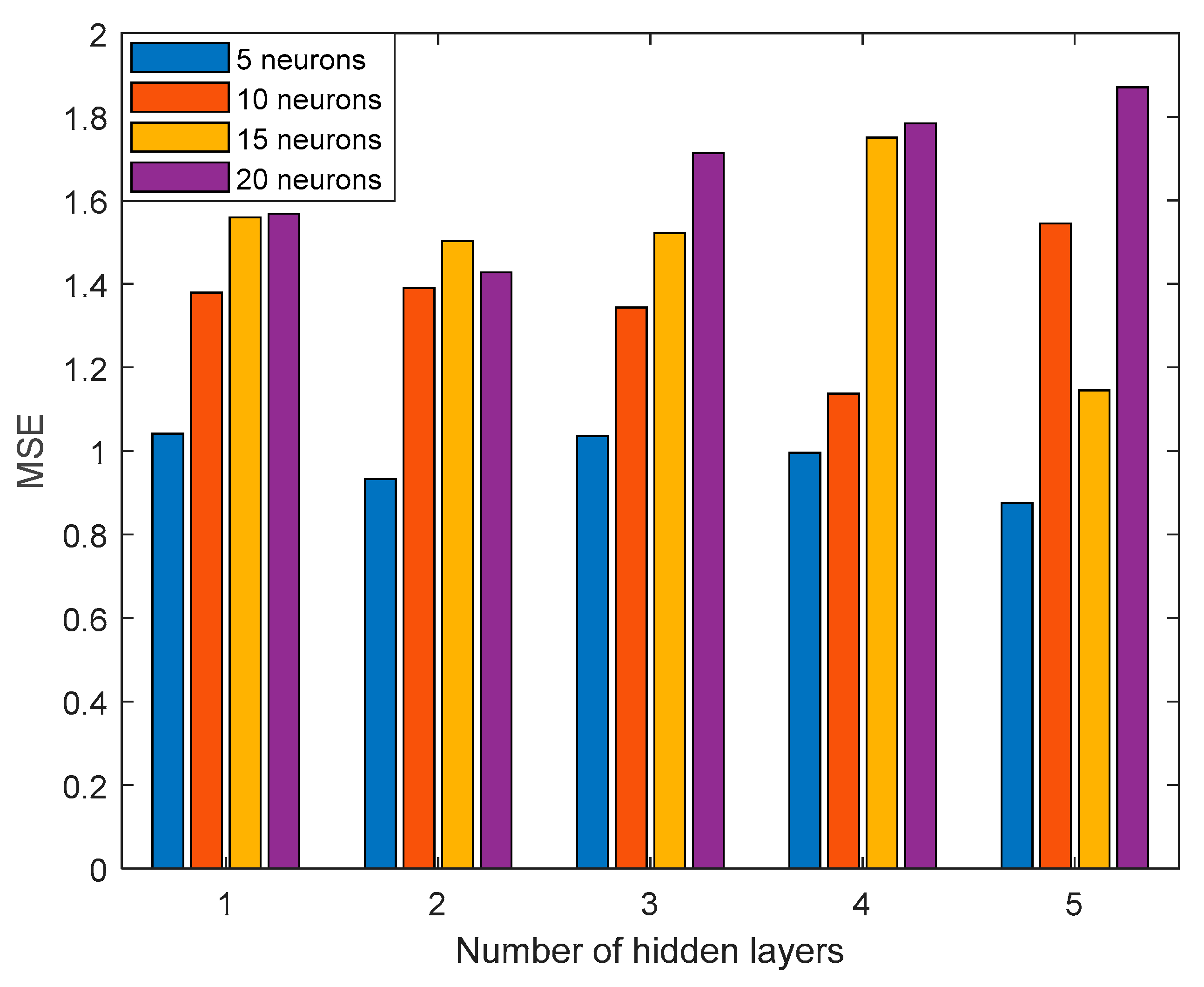 Preprints 80728 g006