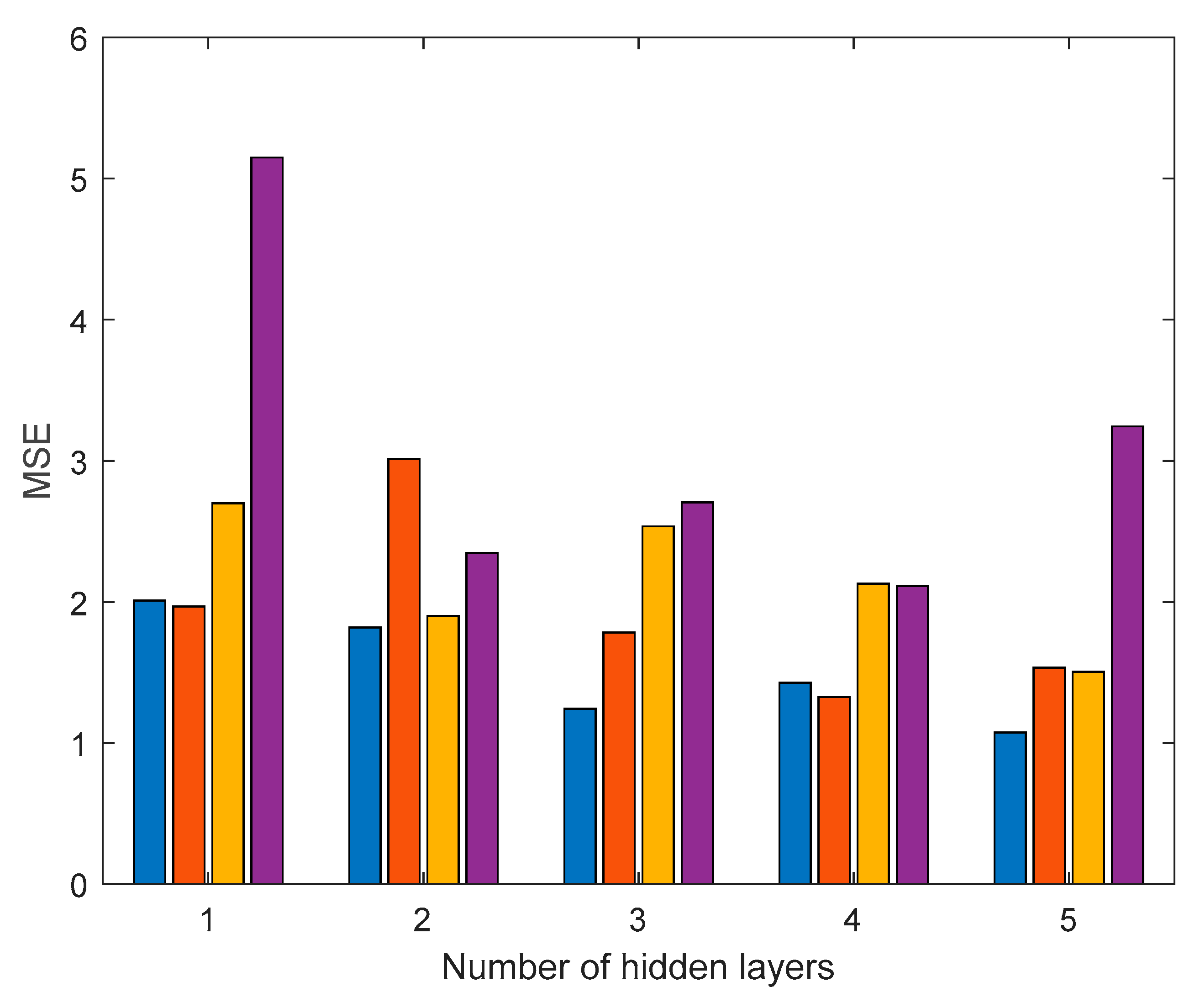 Preprints 80728 g007