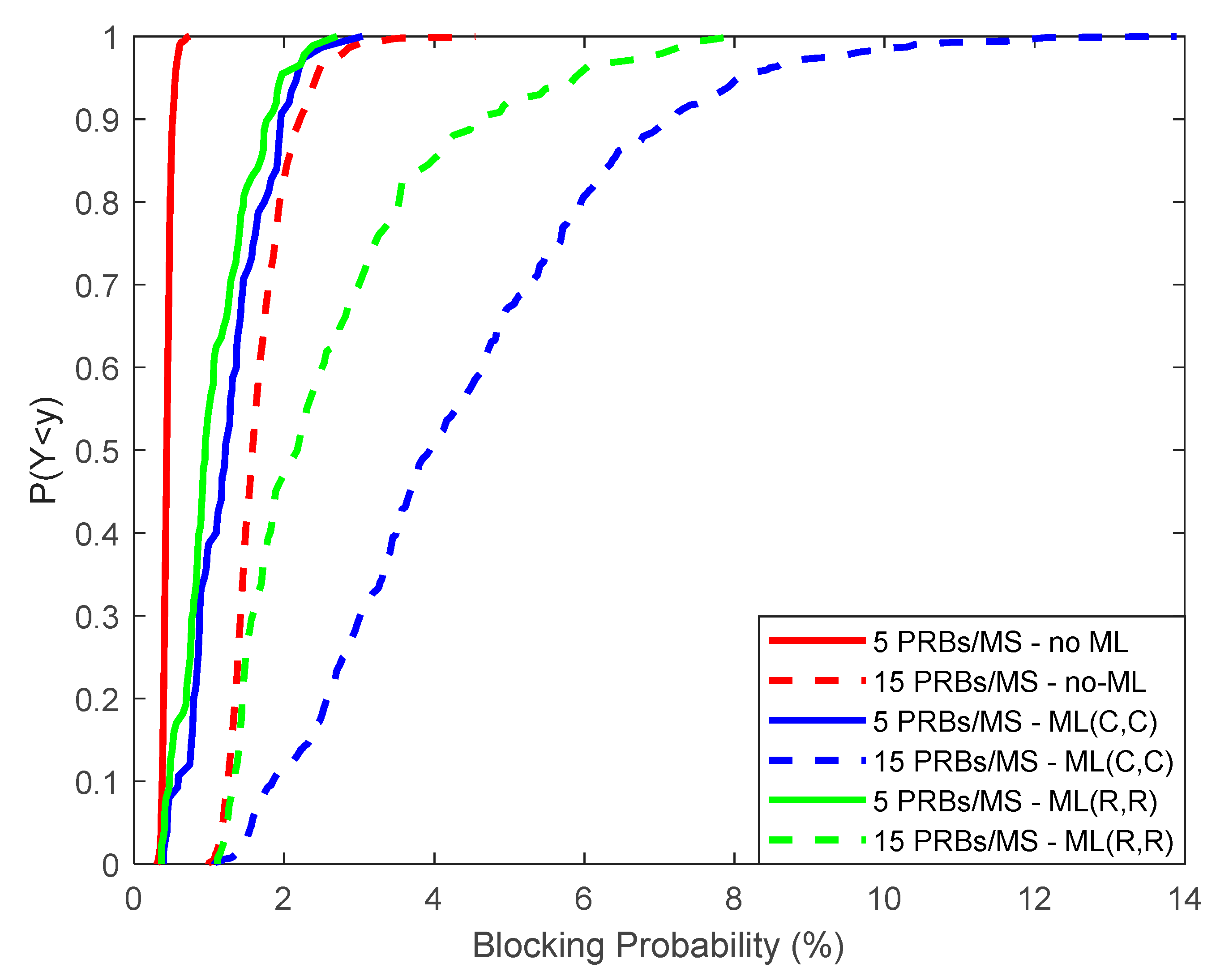 Preprints 80728 g011