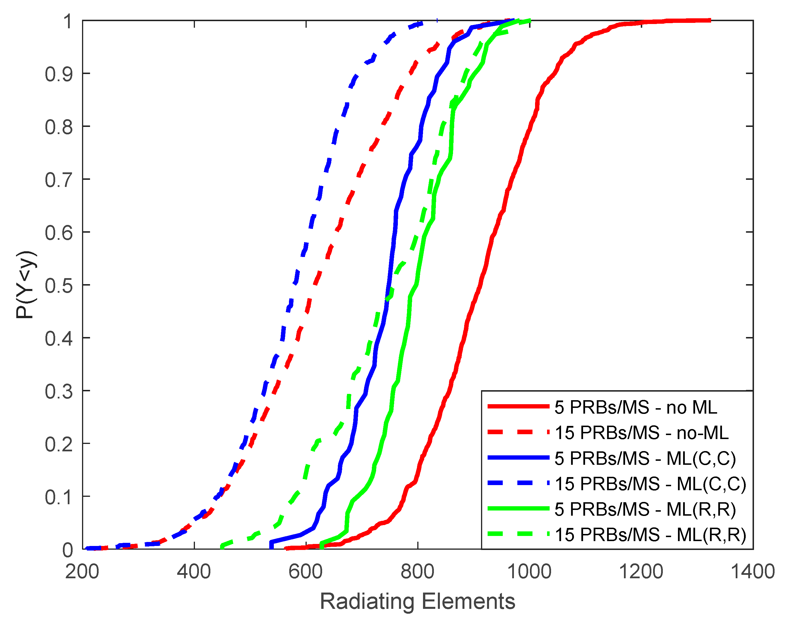 Preprints 80728 g012