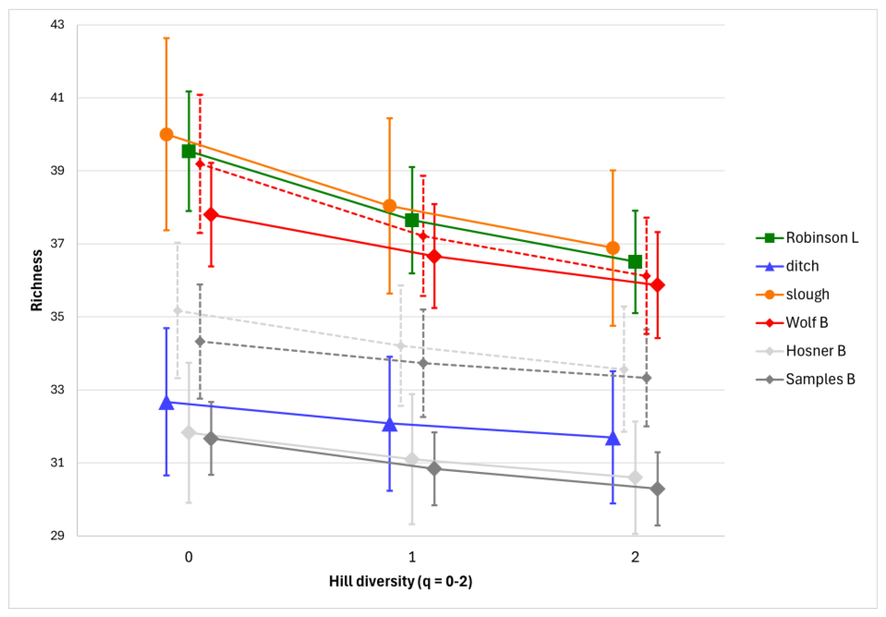 Preprints 112942 g003