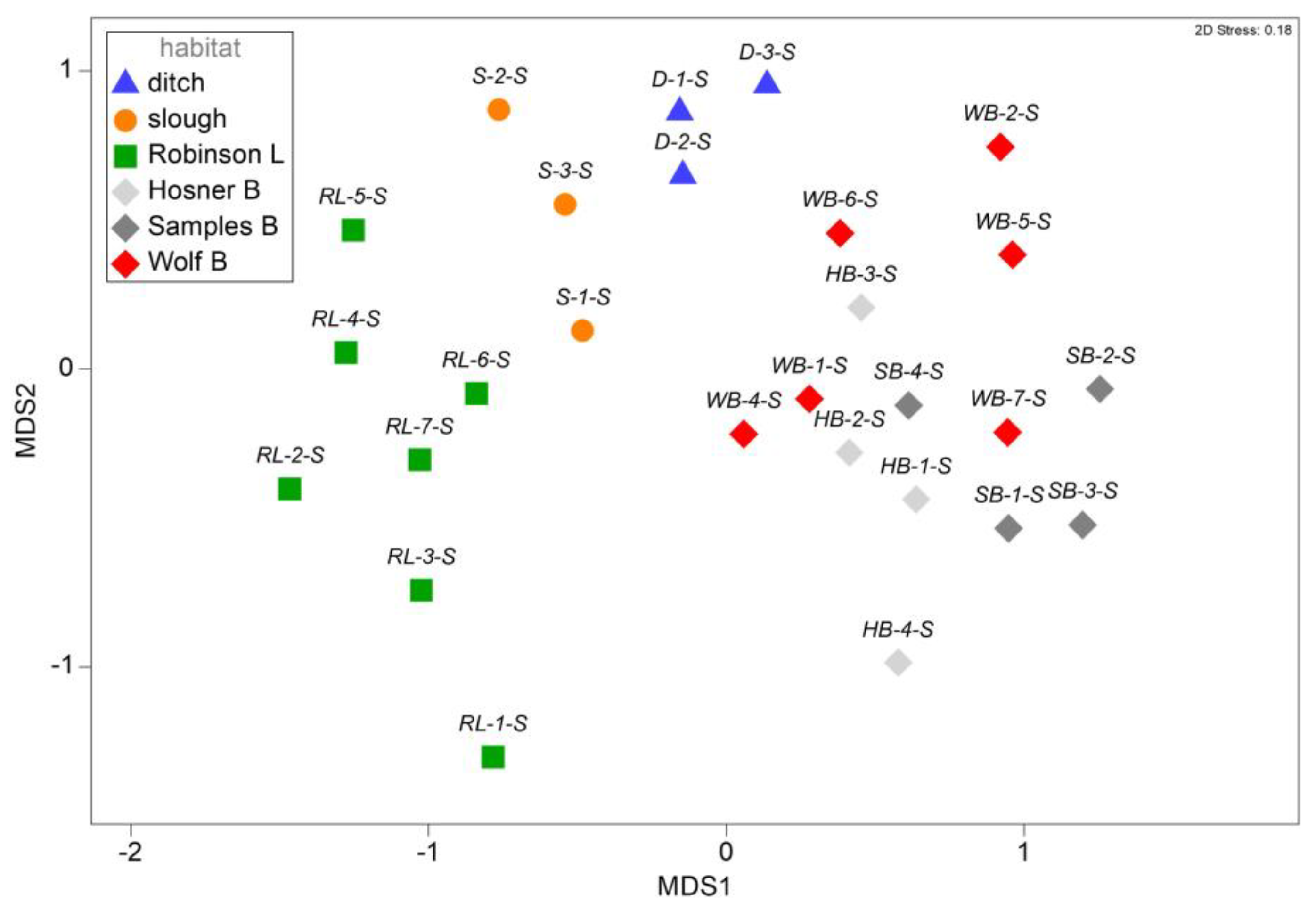 Preprints 112942 g004