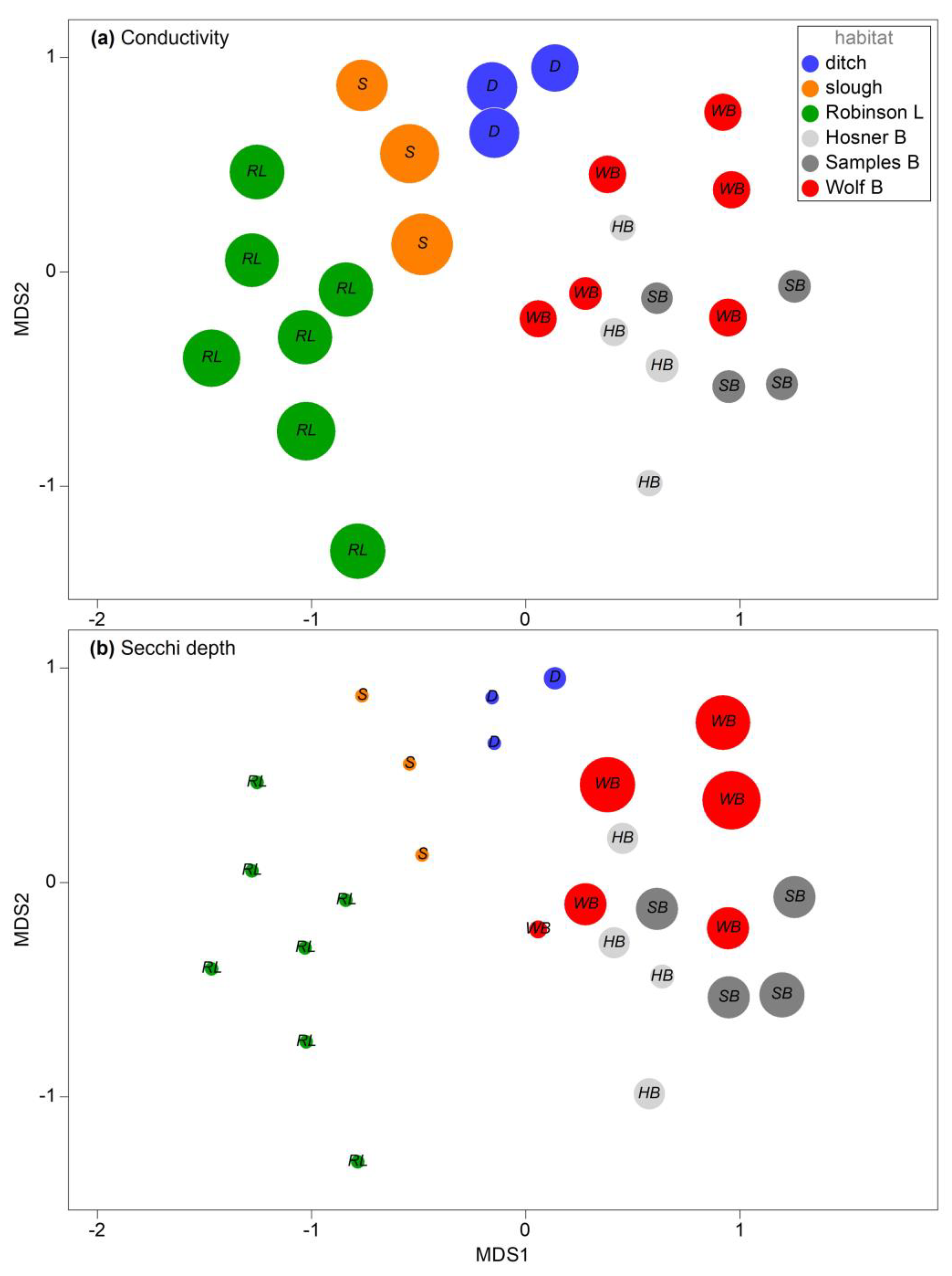 Preprints 112942 g006