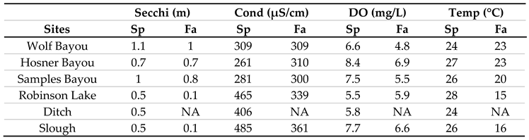 Preprints 112942 i002