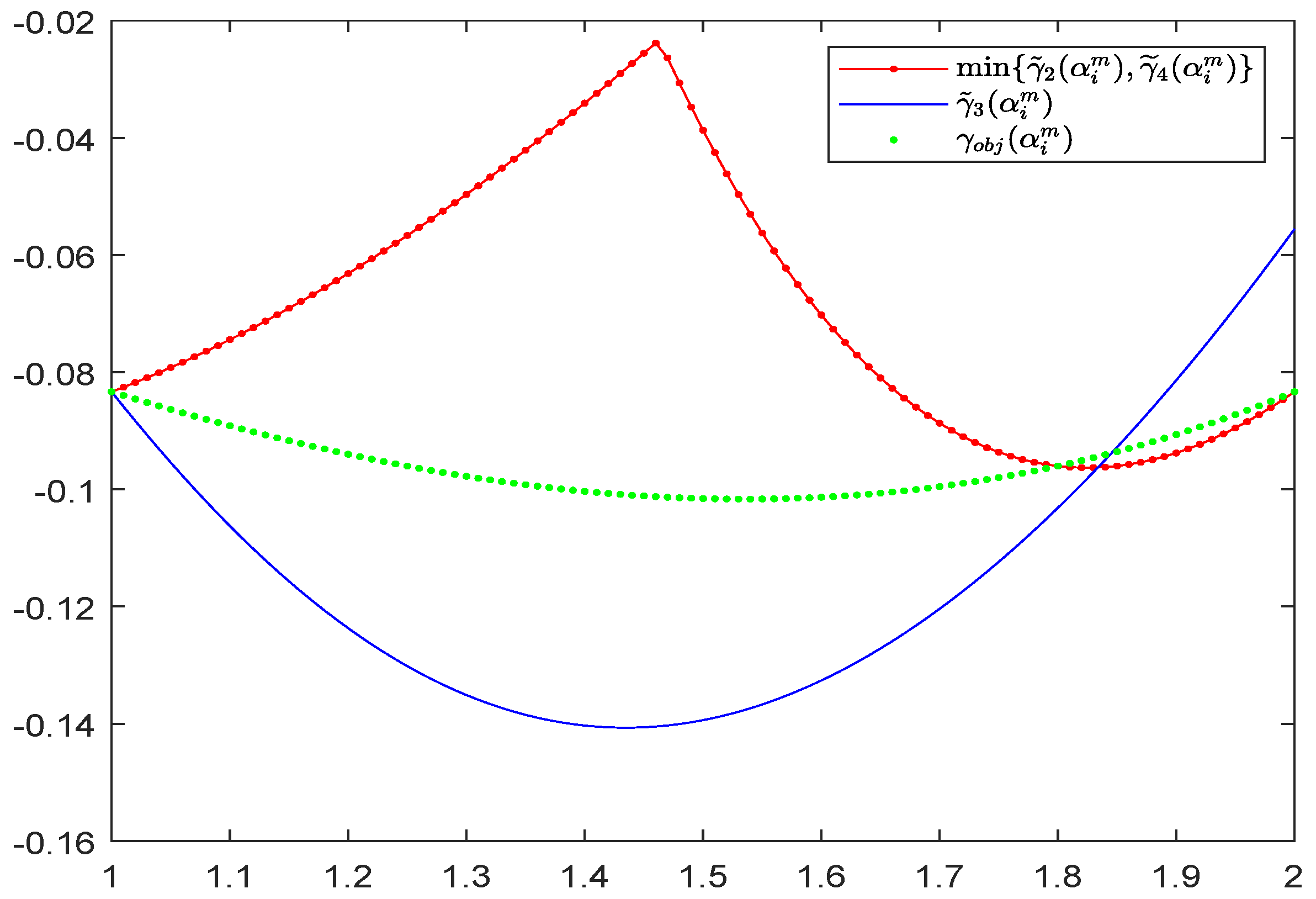 Preprints 119355 g001