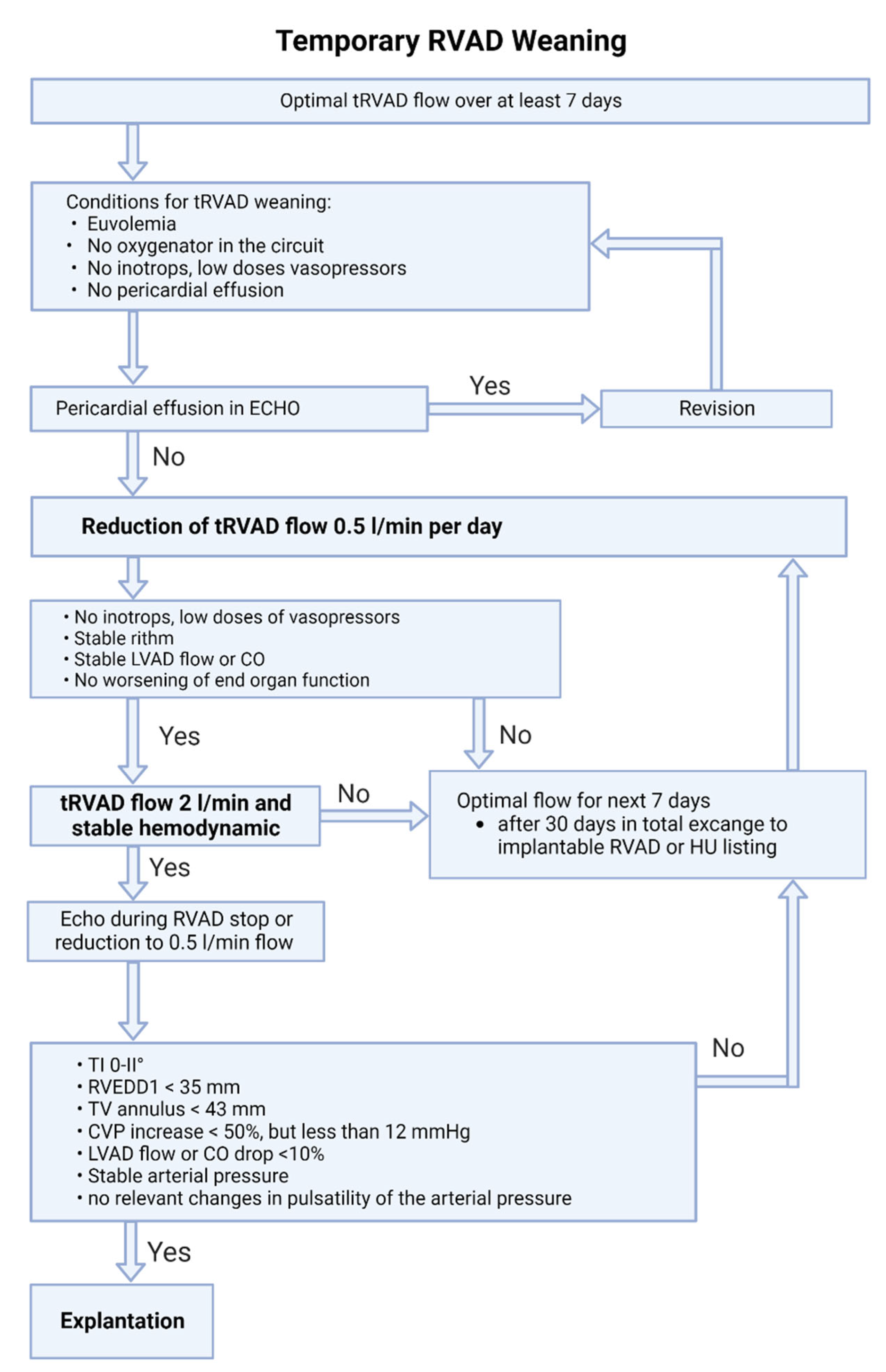 Preprints 84613 g005