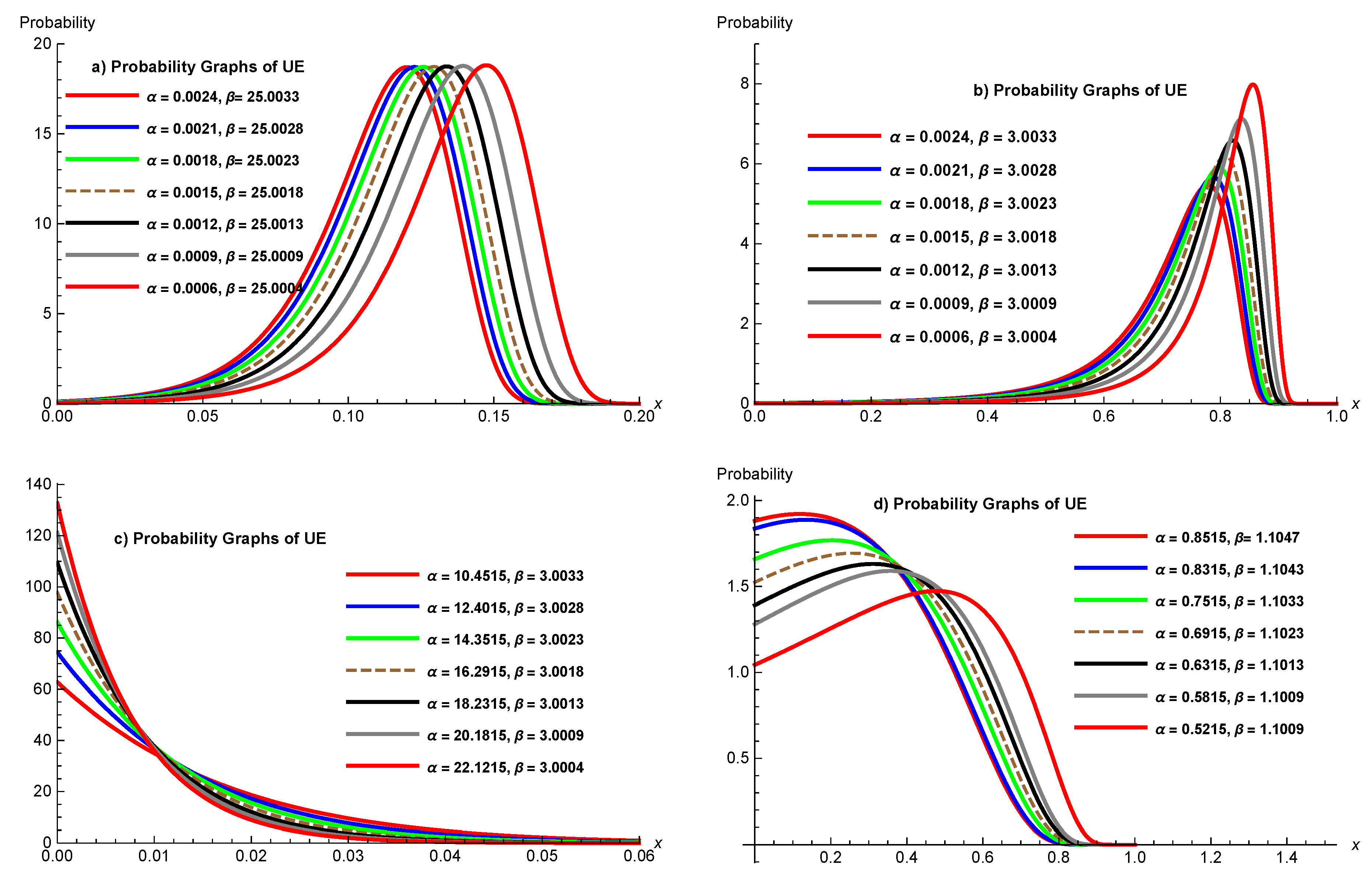 Preprints 82009 g001