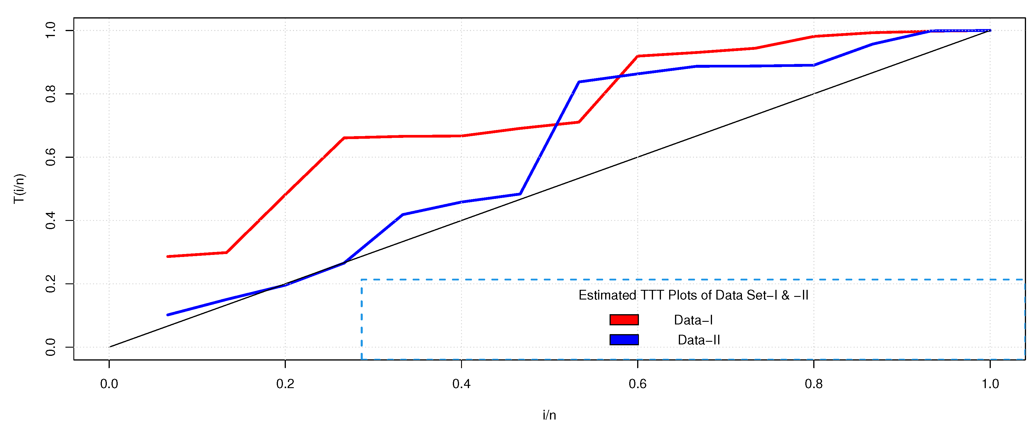 Preprints 82009 g003