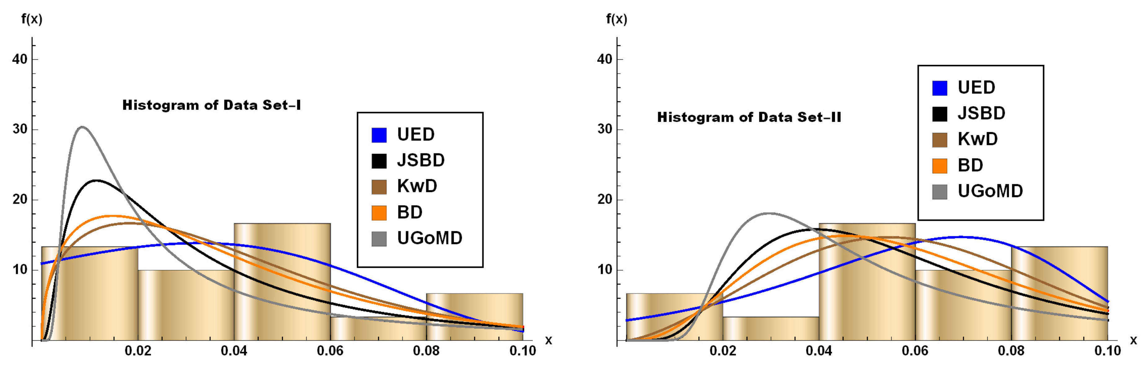 Preprints 82009 g005