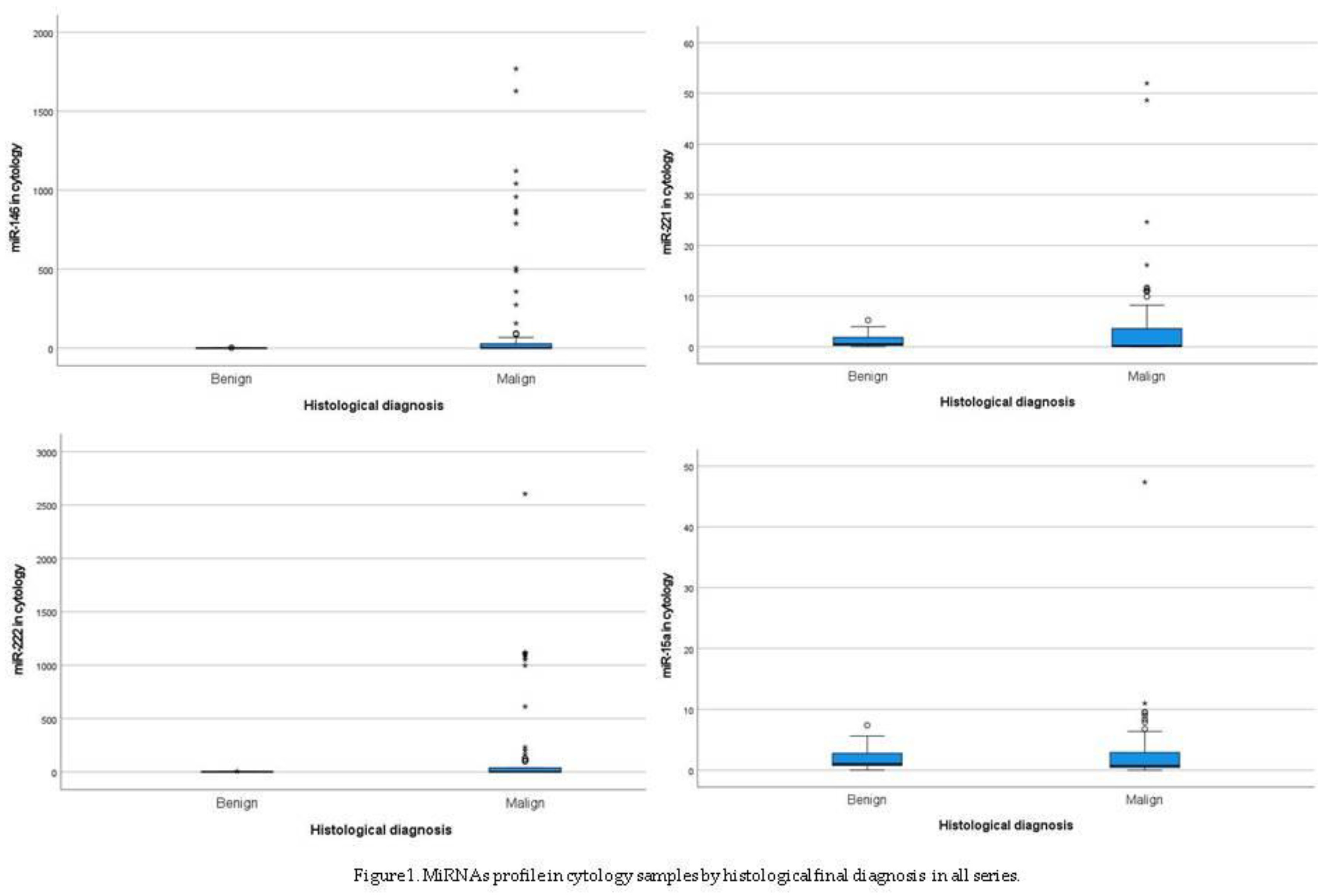 Preprints 100062 g001