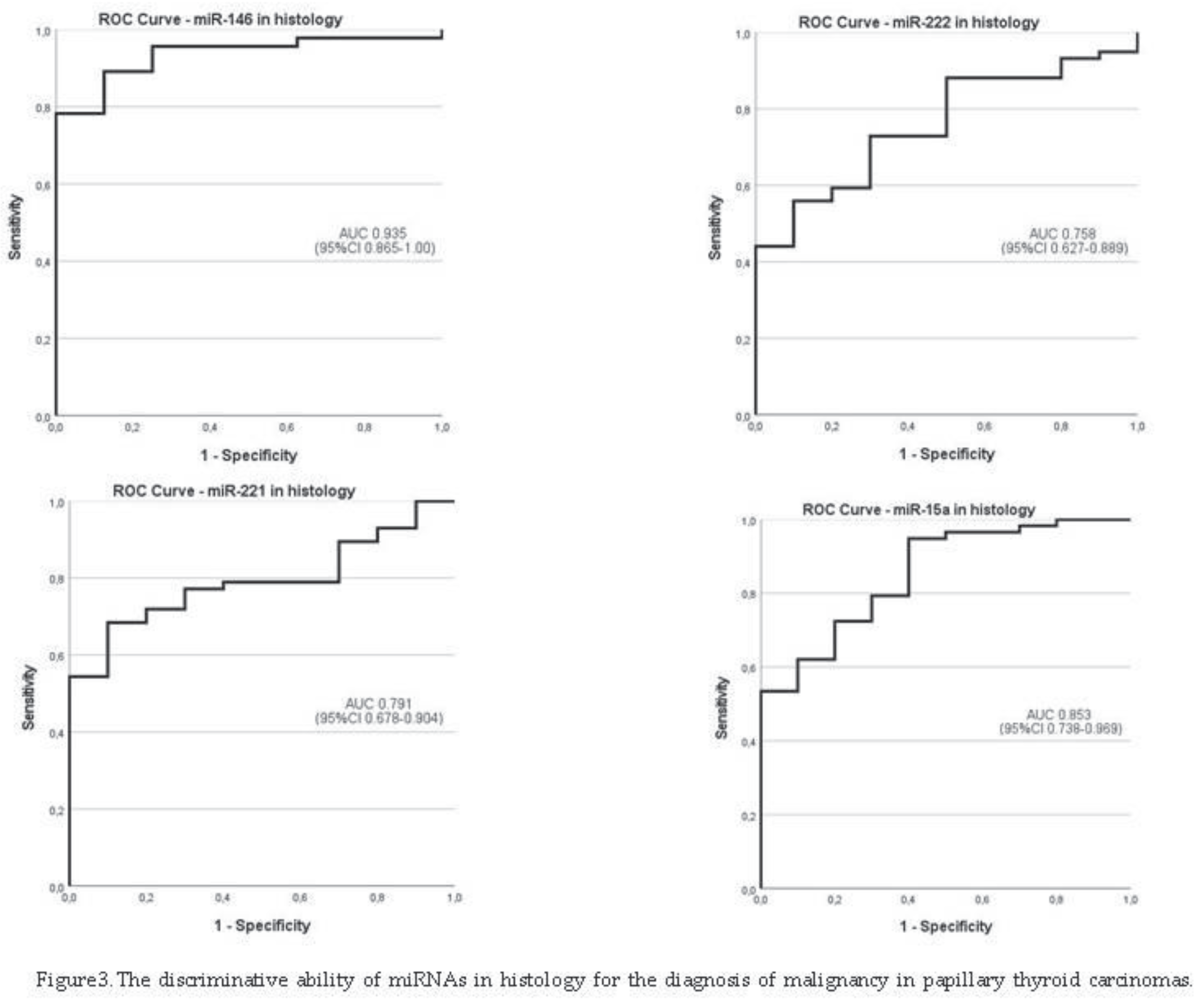 Preprints 100062 g003