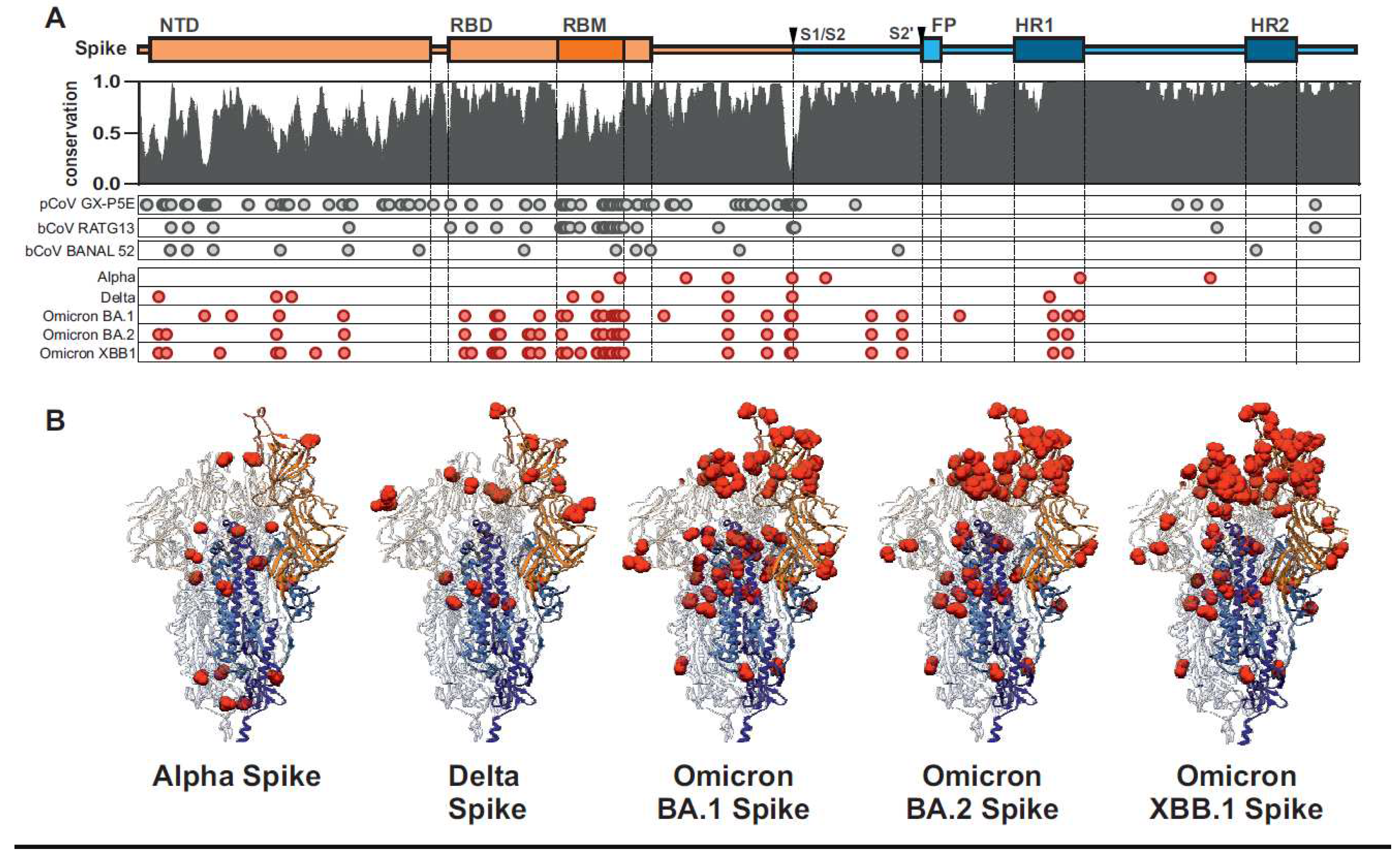 Preprints 94900 g002