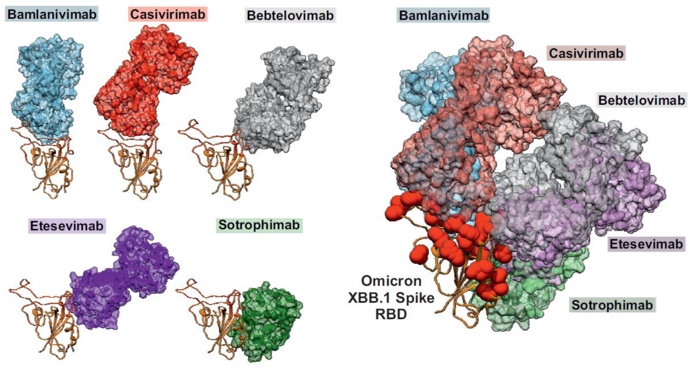 Preprints 94900 g003