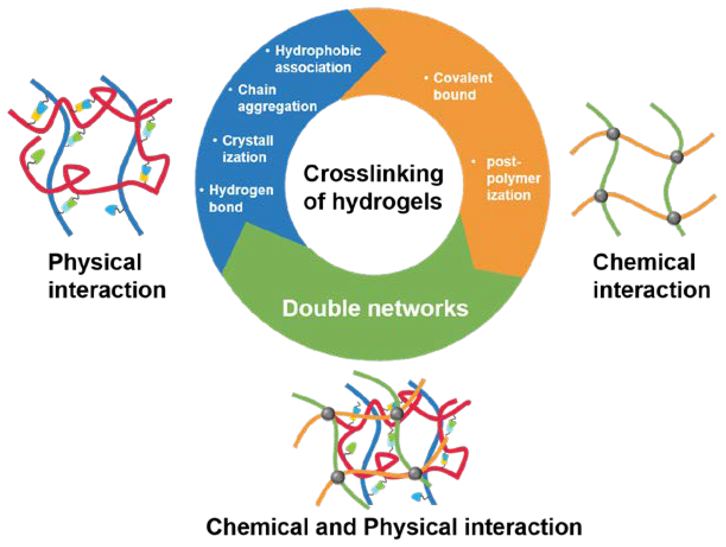 Preprints 107099 g005