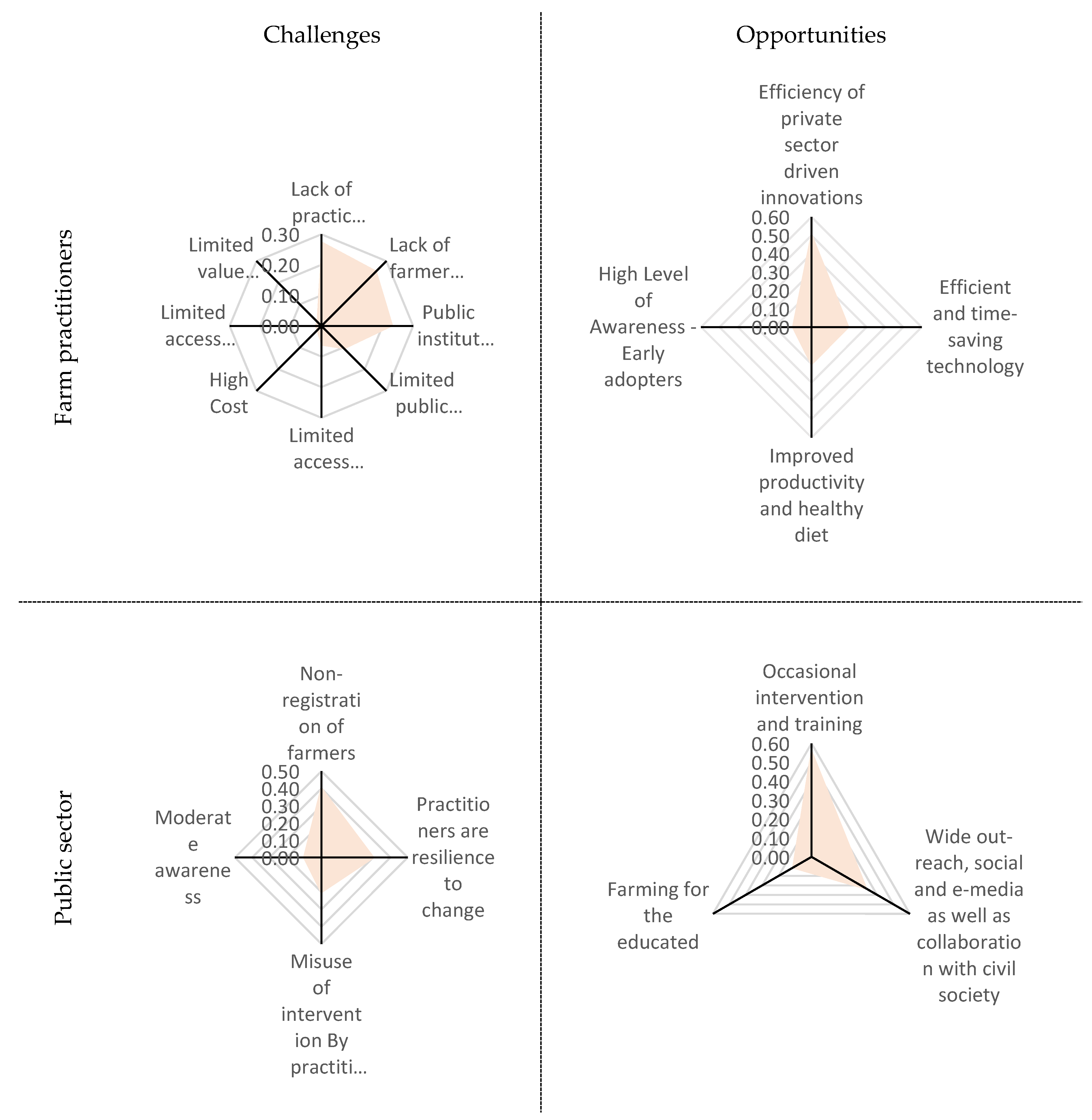 Preprints 108013 g002