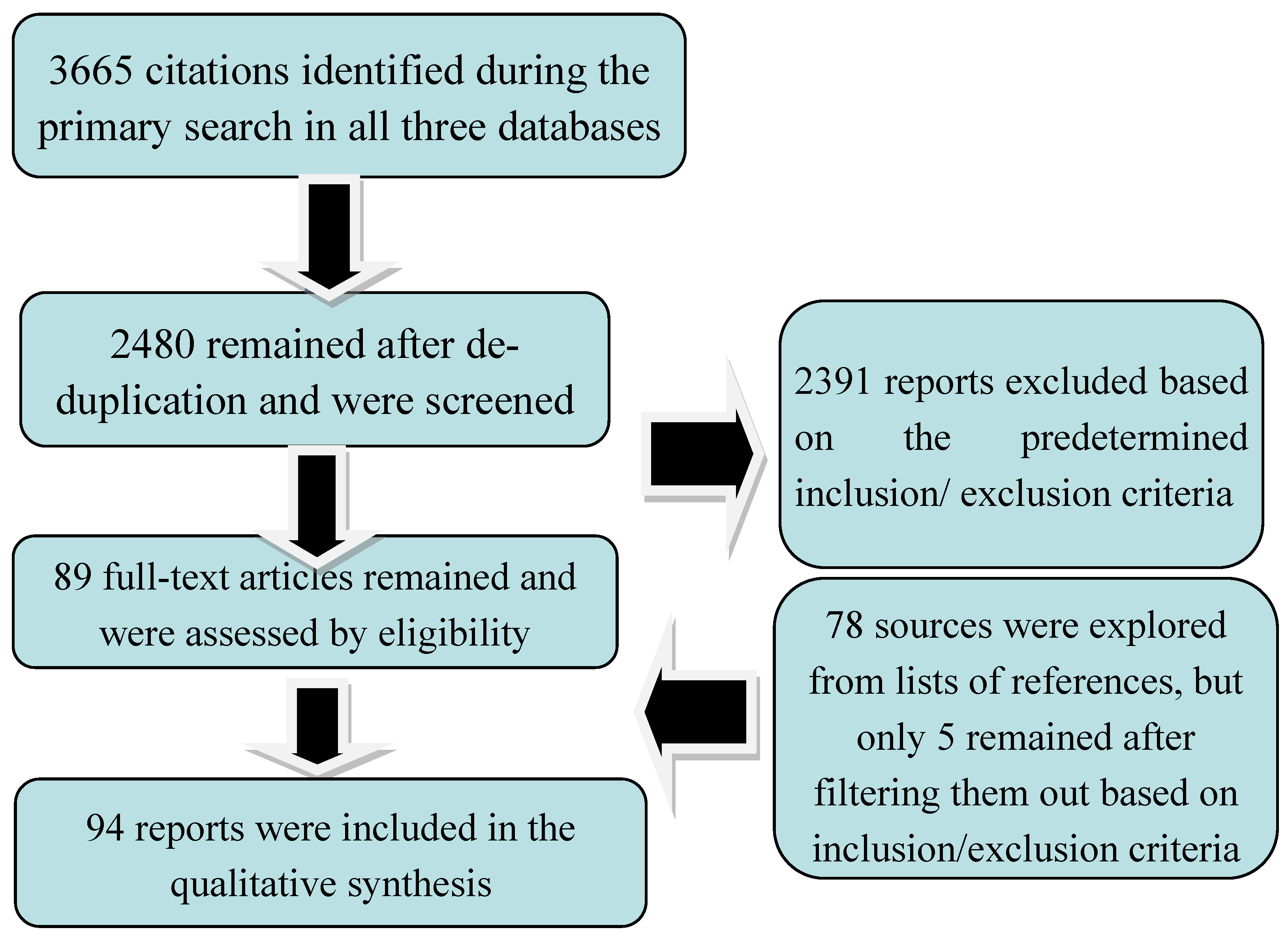 Preprints 87818 g001