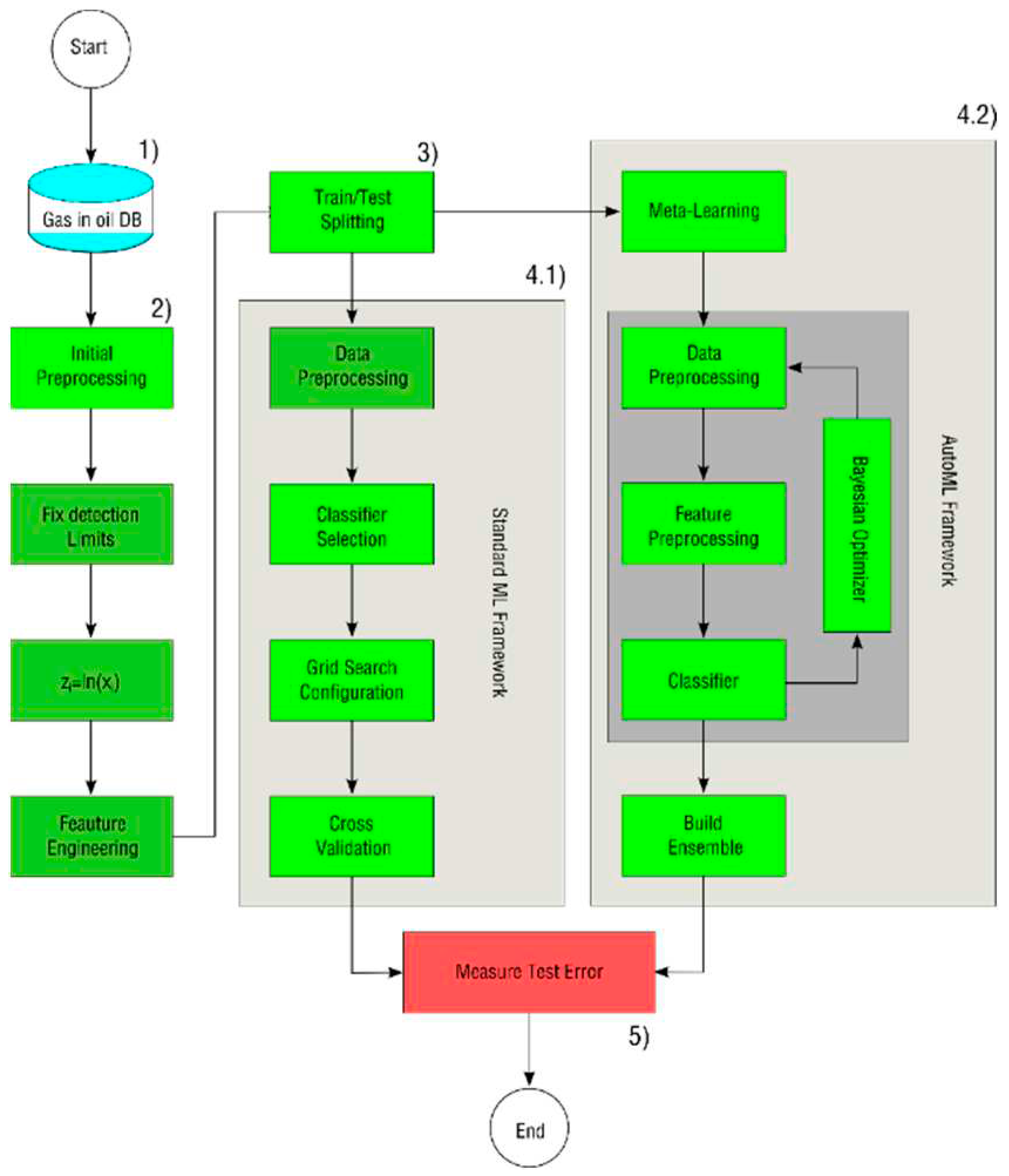 Preprints 91627 g001